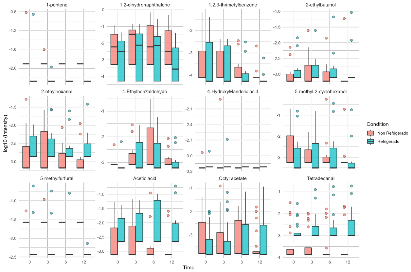 Preprints 217180 g001