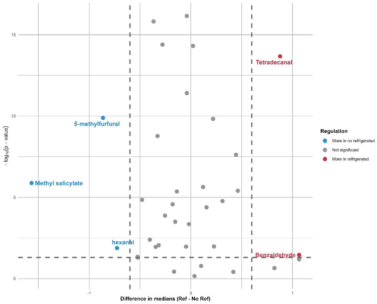 Preprints 217180 g002