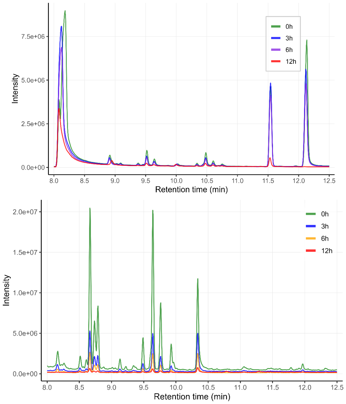 Preprints 217180 g003