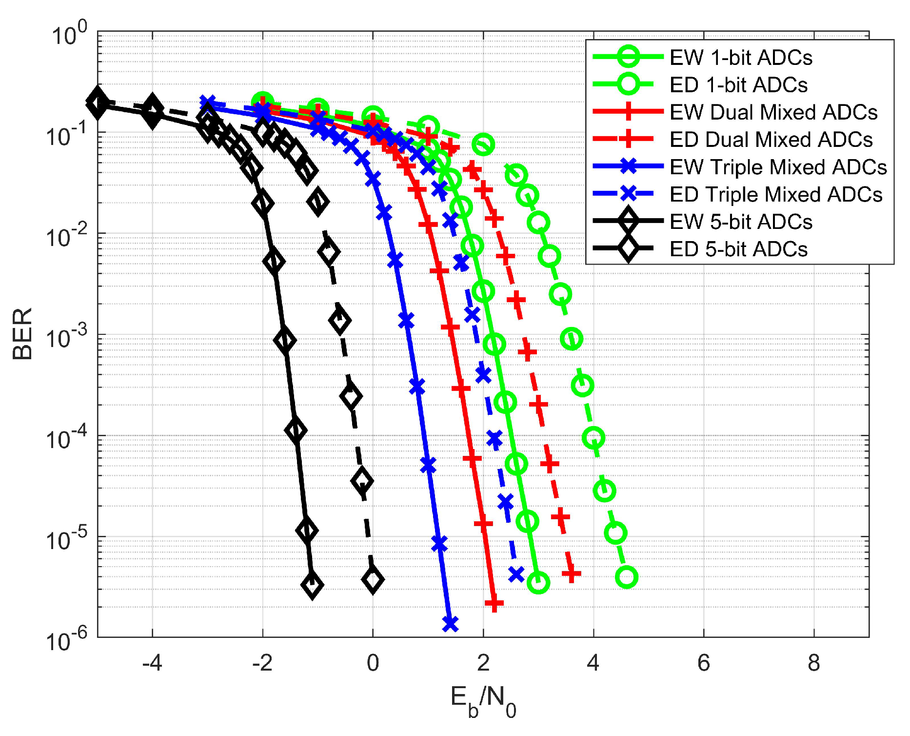 Preprints 170416 g006