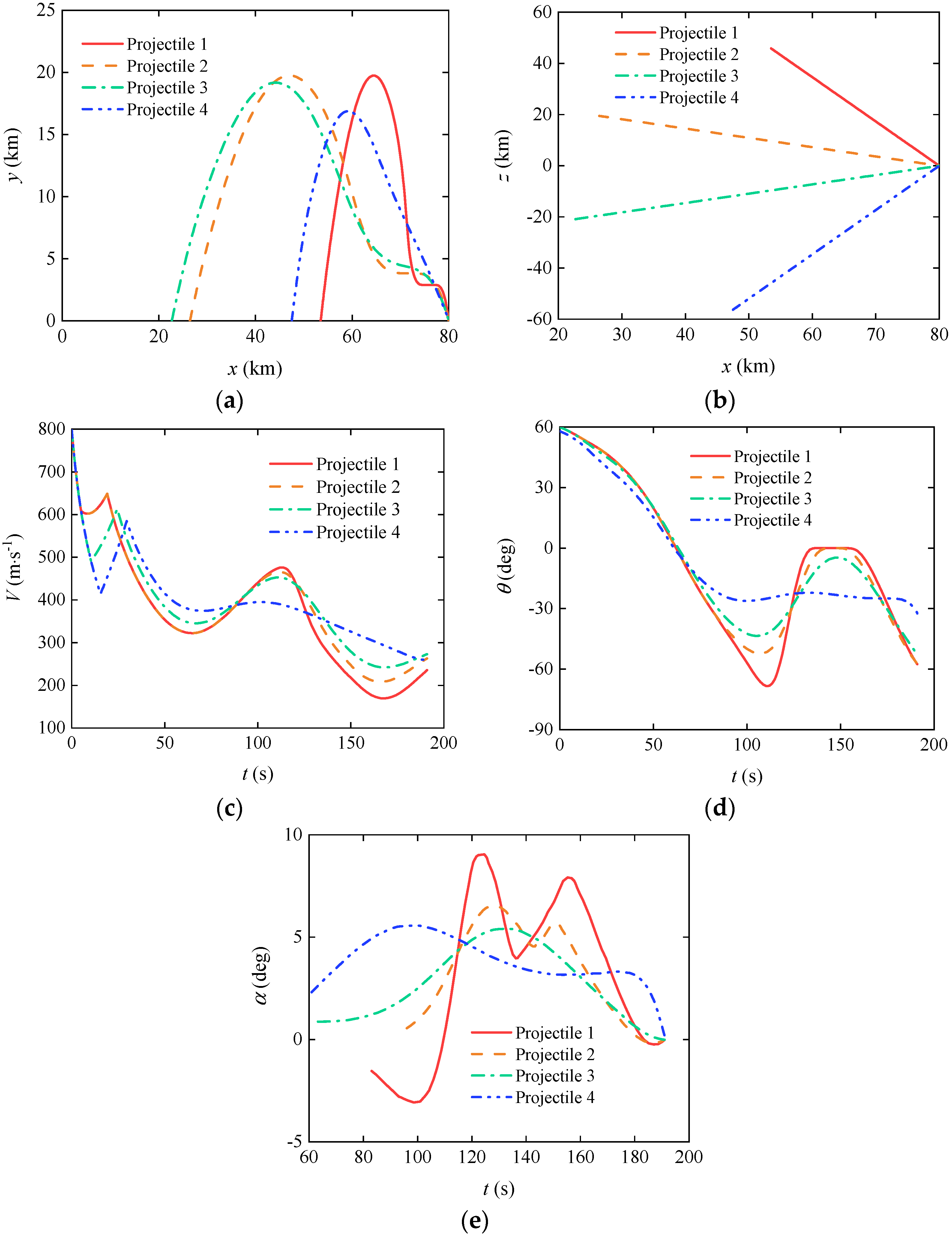 Preprints 106911 g014