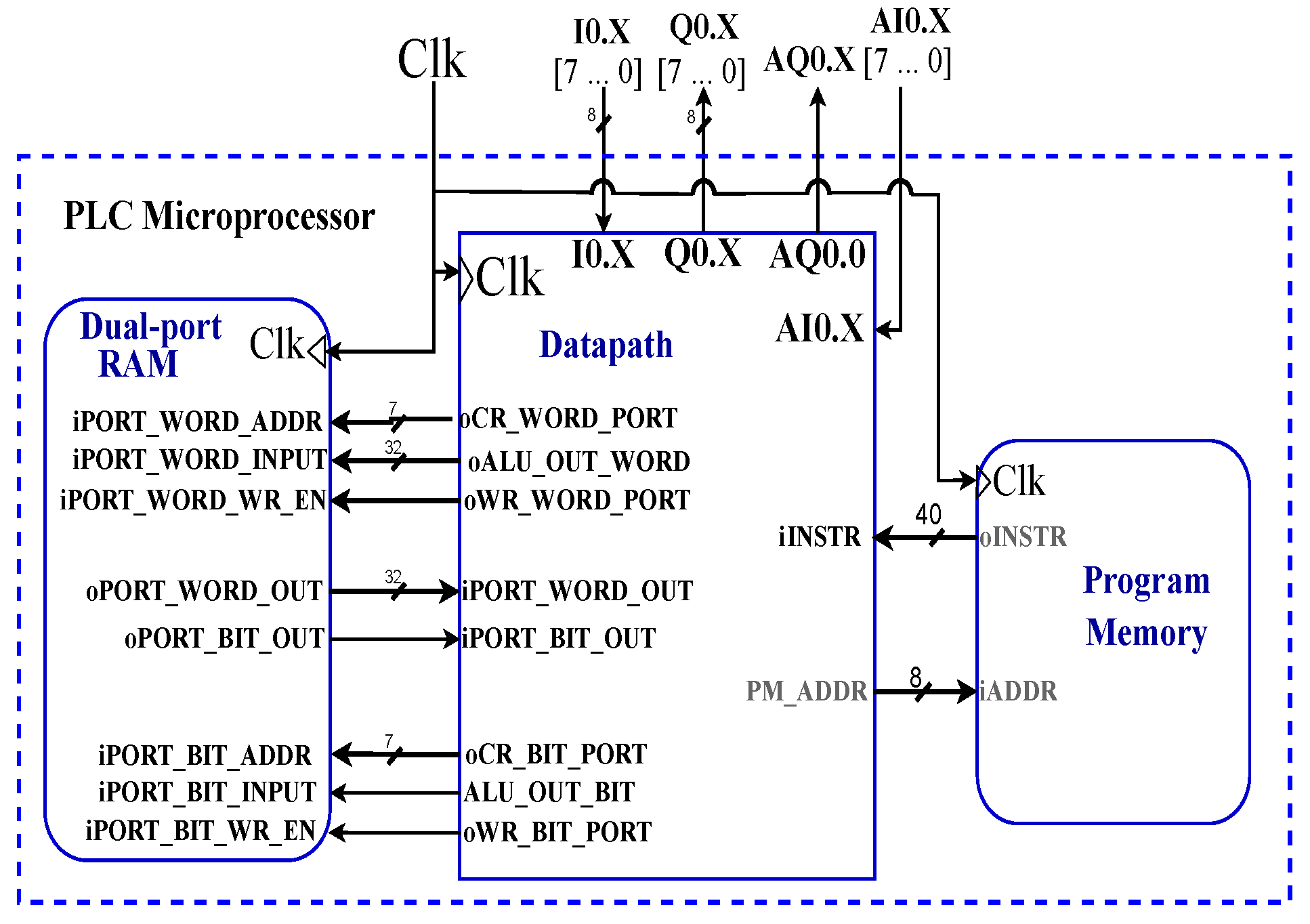 Preprints 90744 g002