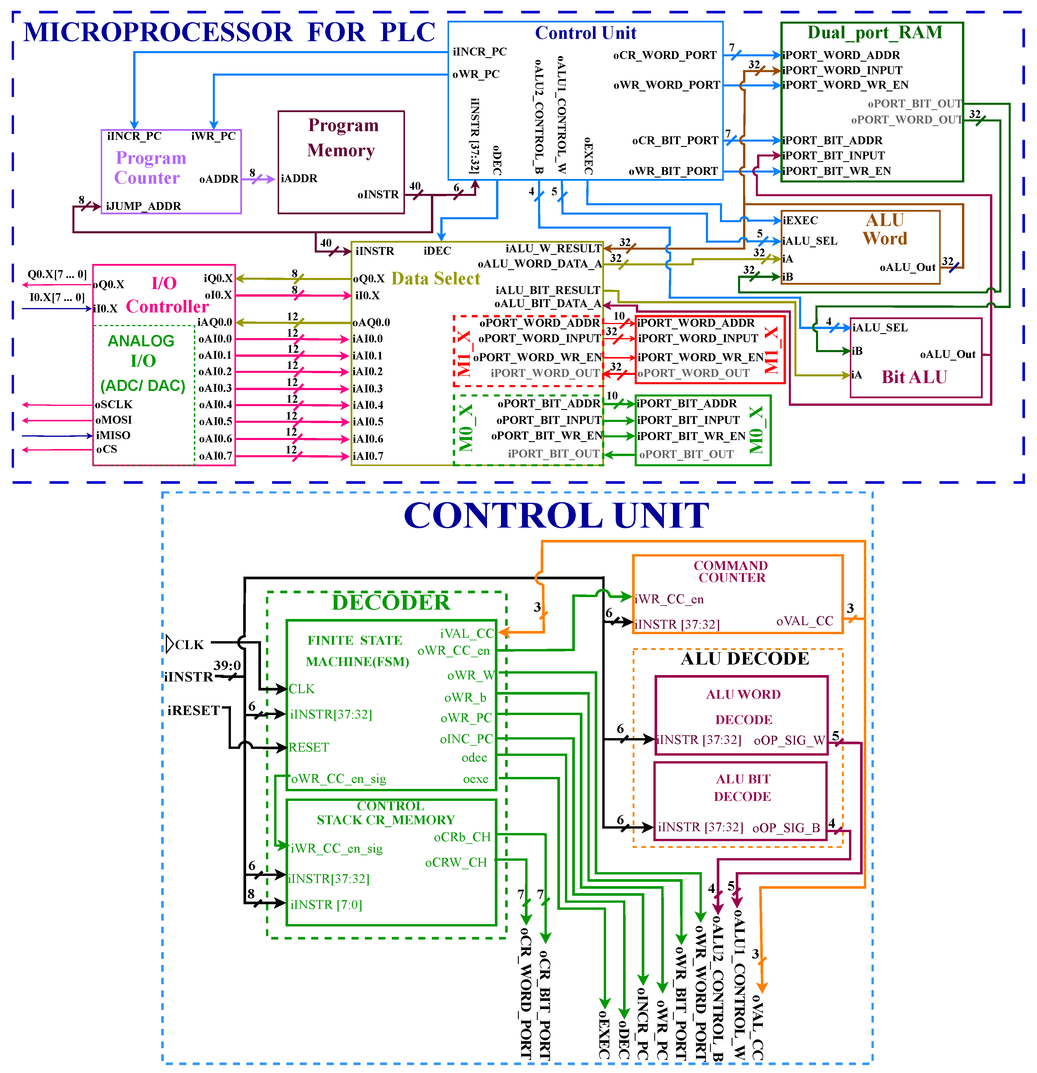 Preprints 90744 g003