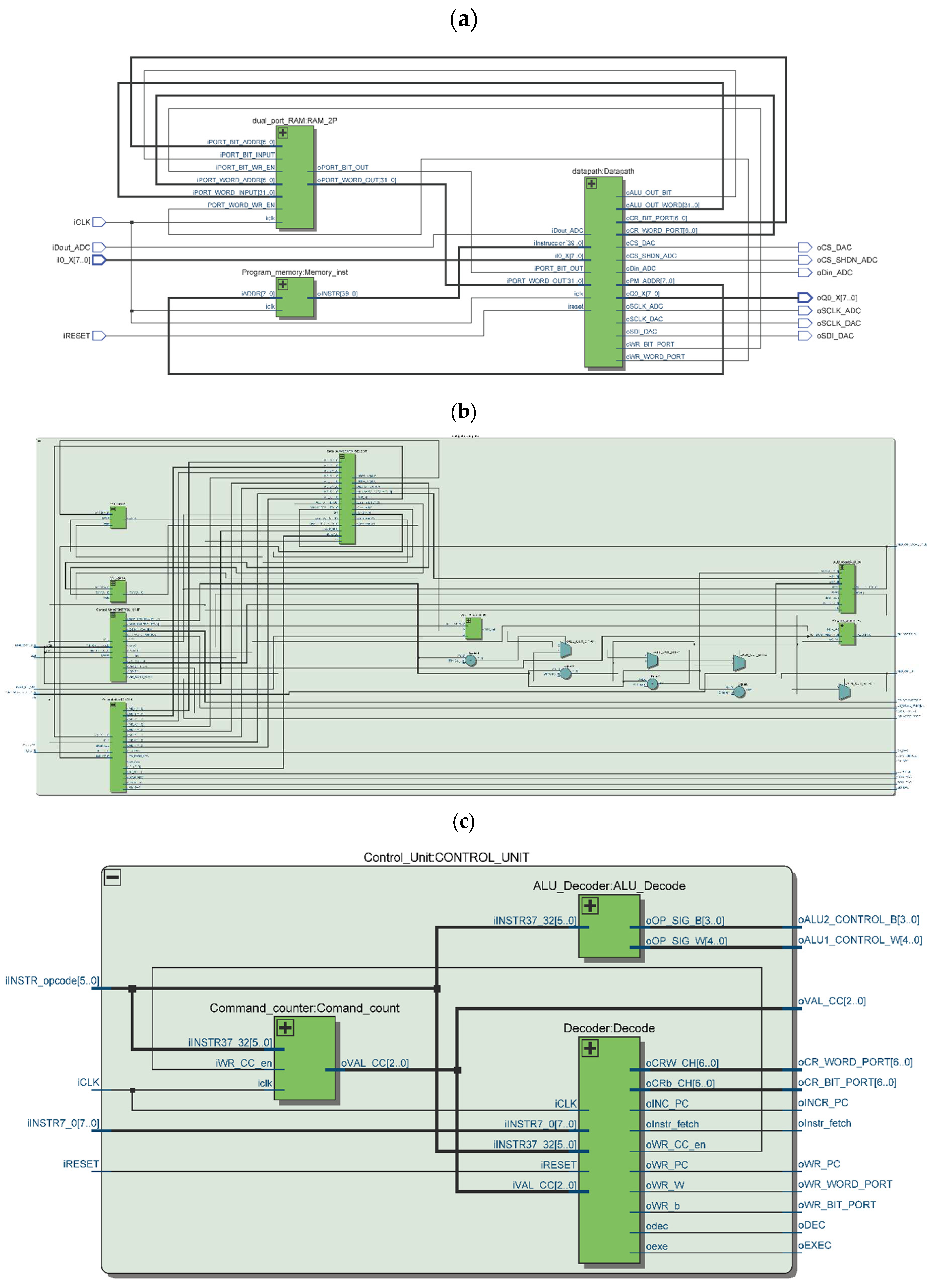 Preprints 90744 g005a