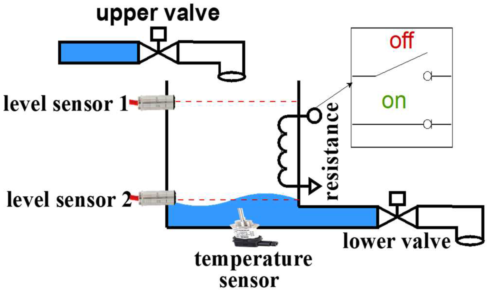 Preprints 90744 g006