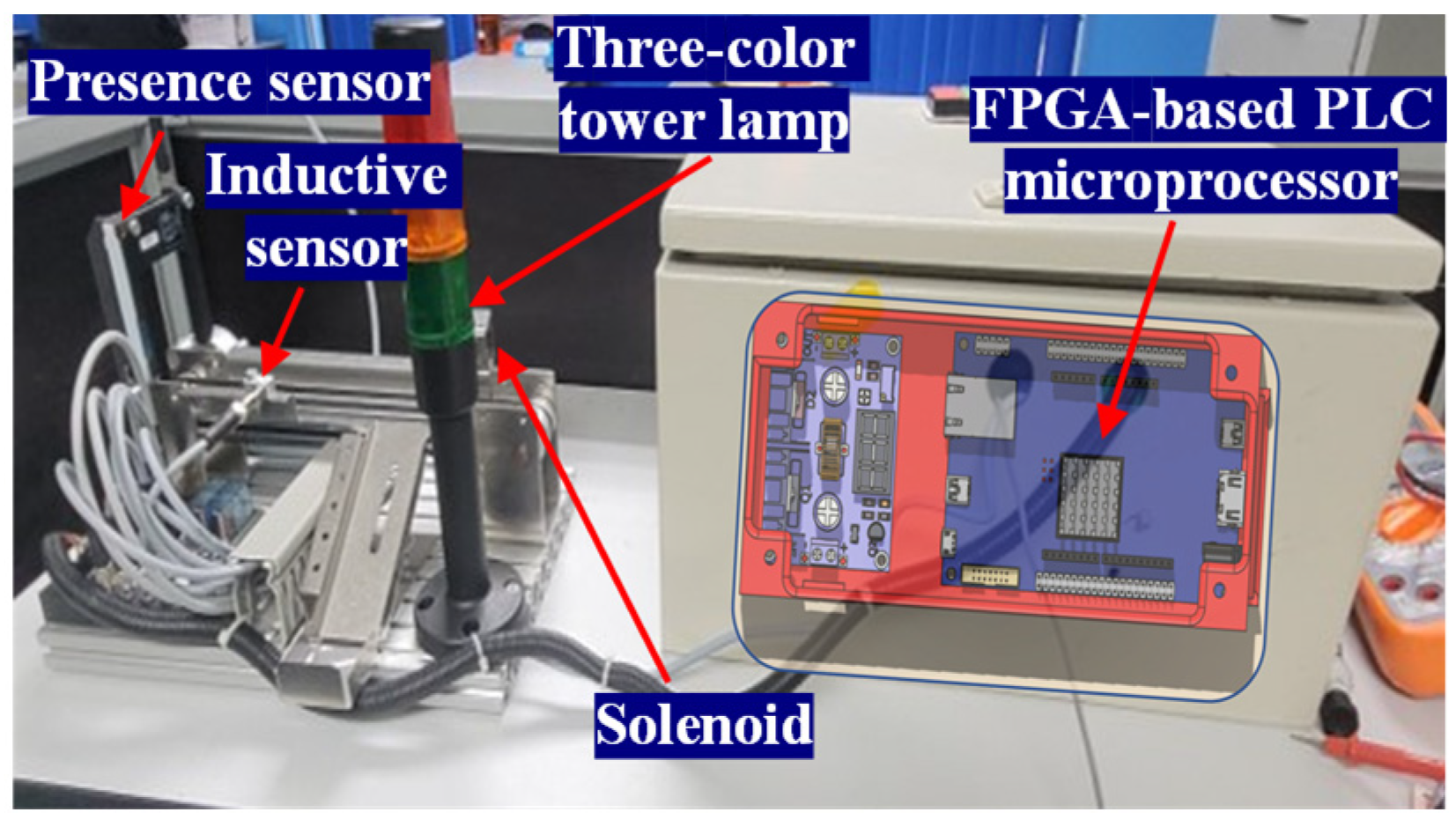 Preprints 90744 g007