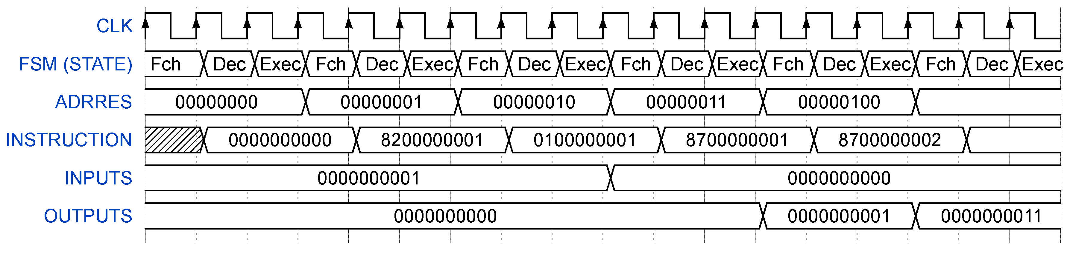 Preprints 90744 g011