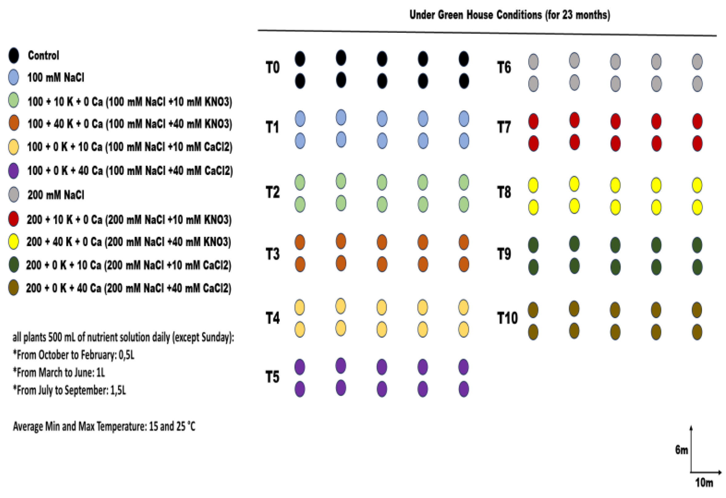 Preprints 162510 g001