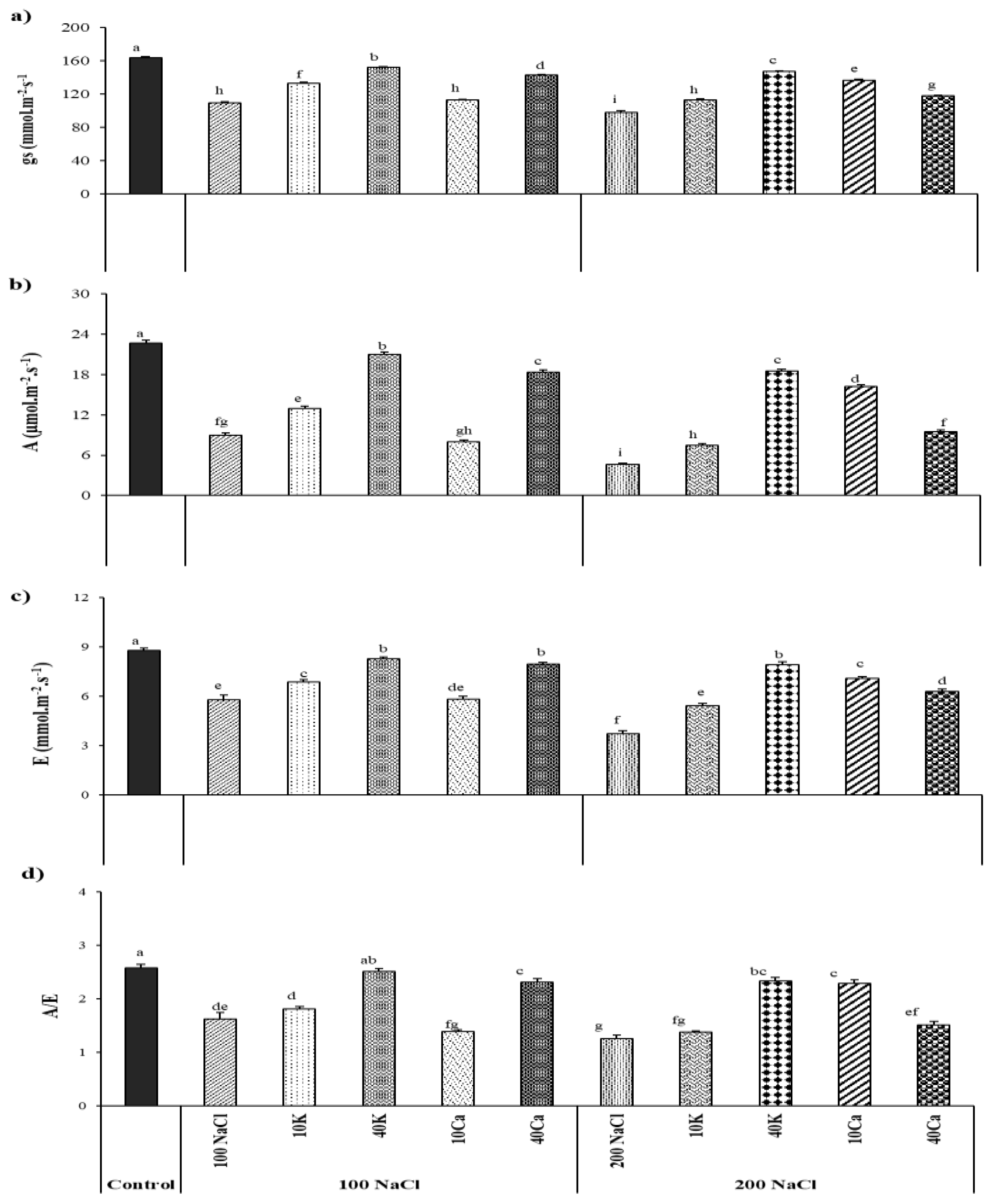 Preprints 162510 g002