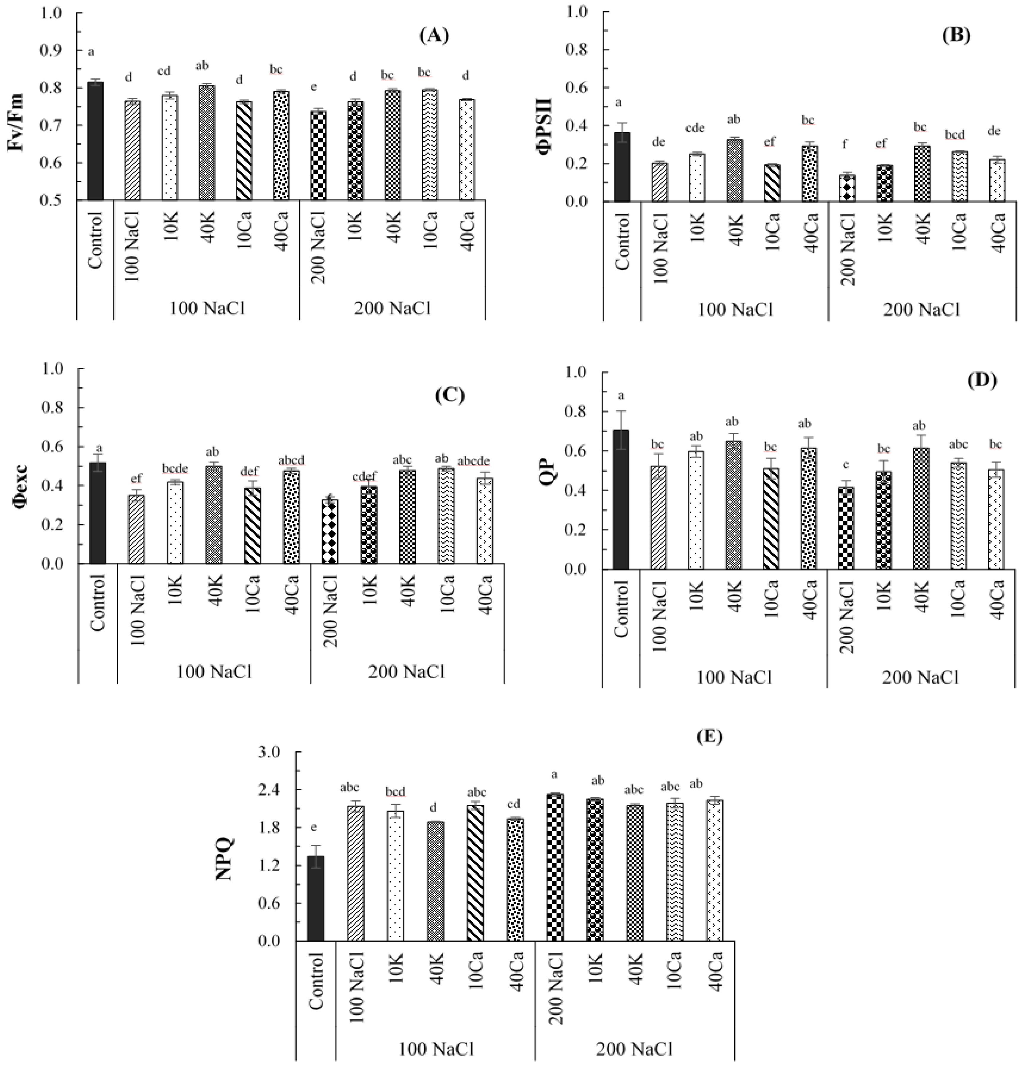 Preprints 162510 g003