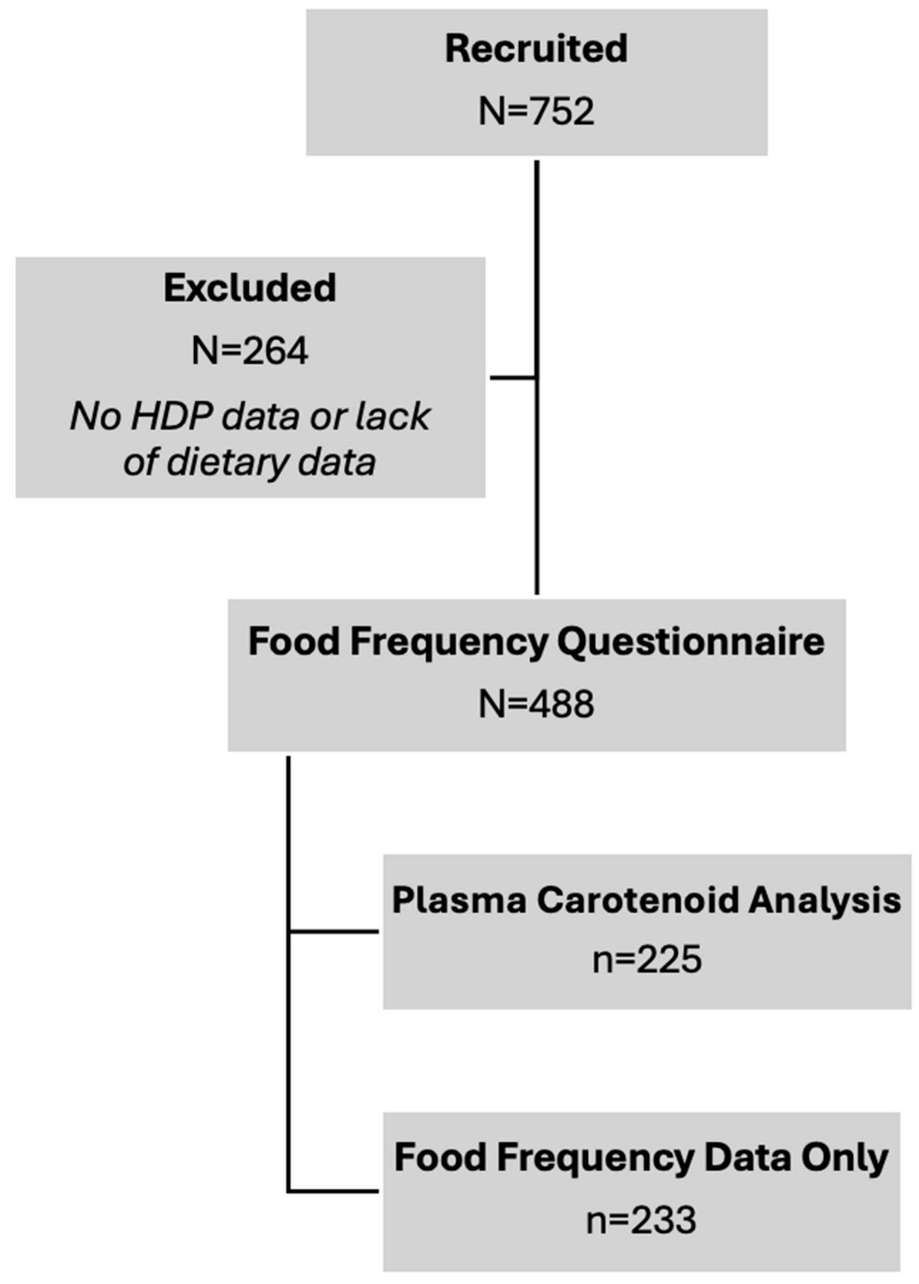 Preprints 173421 g002