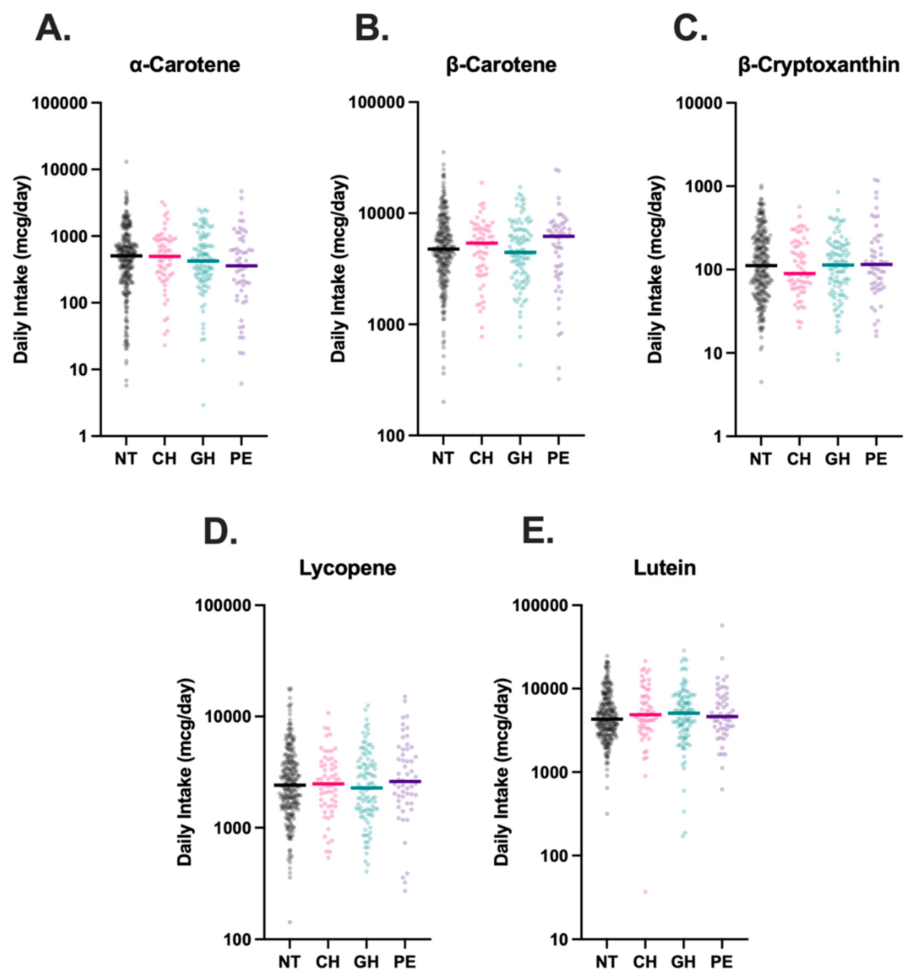 Preprints 173421 g003