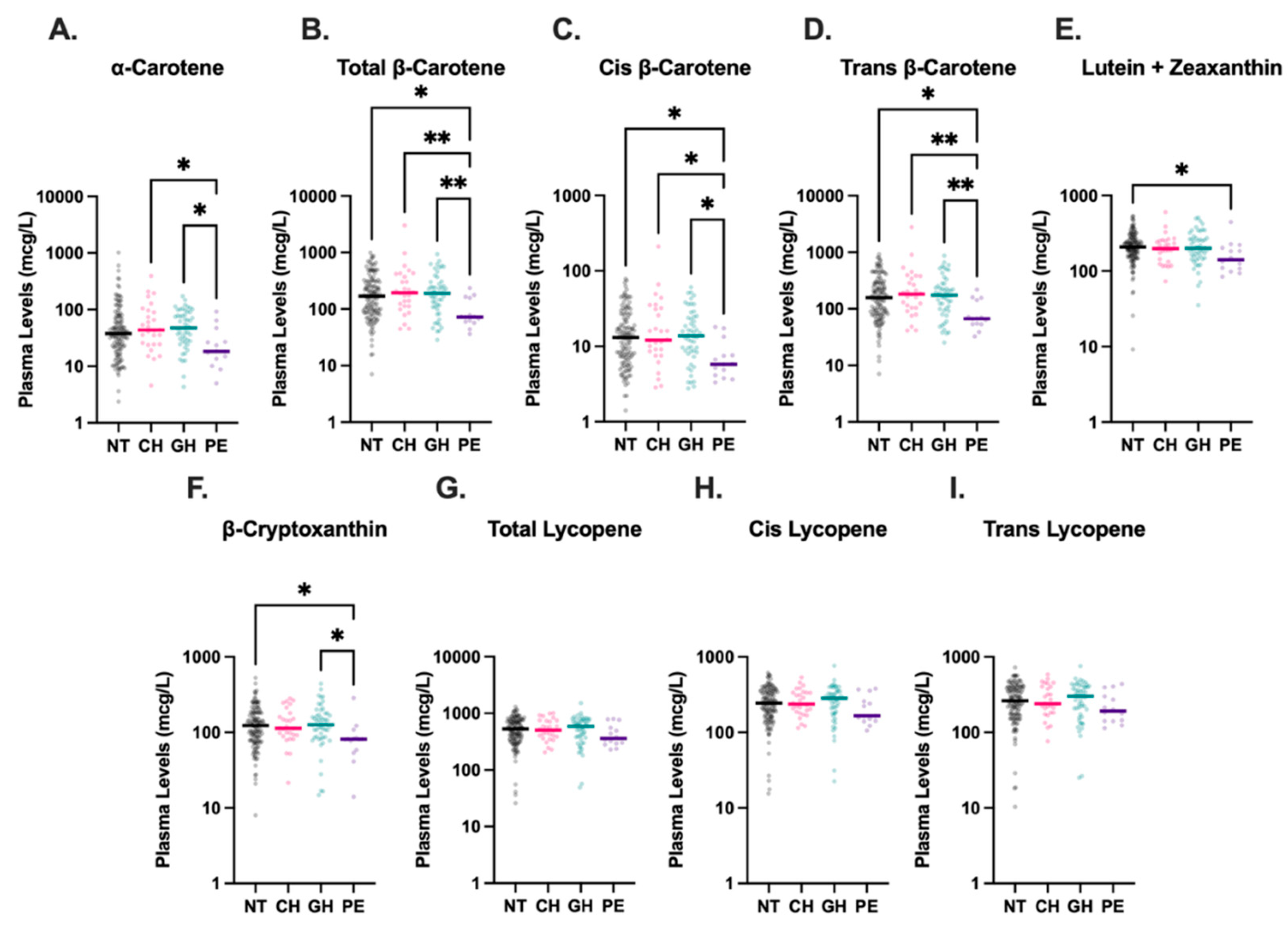 Preprints 173421 g004