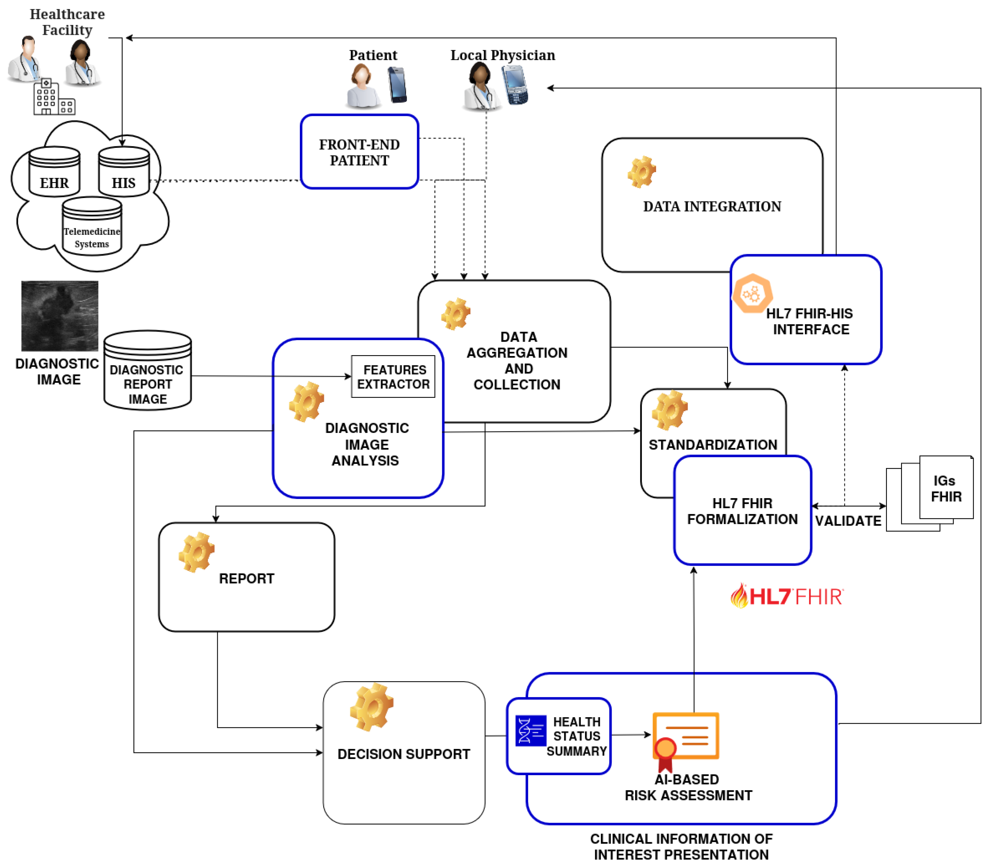 Preprints 175946 g001