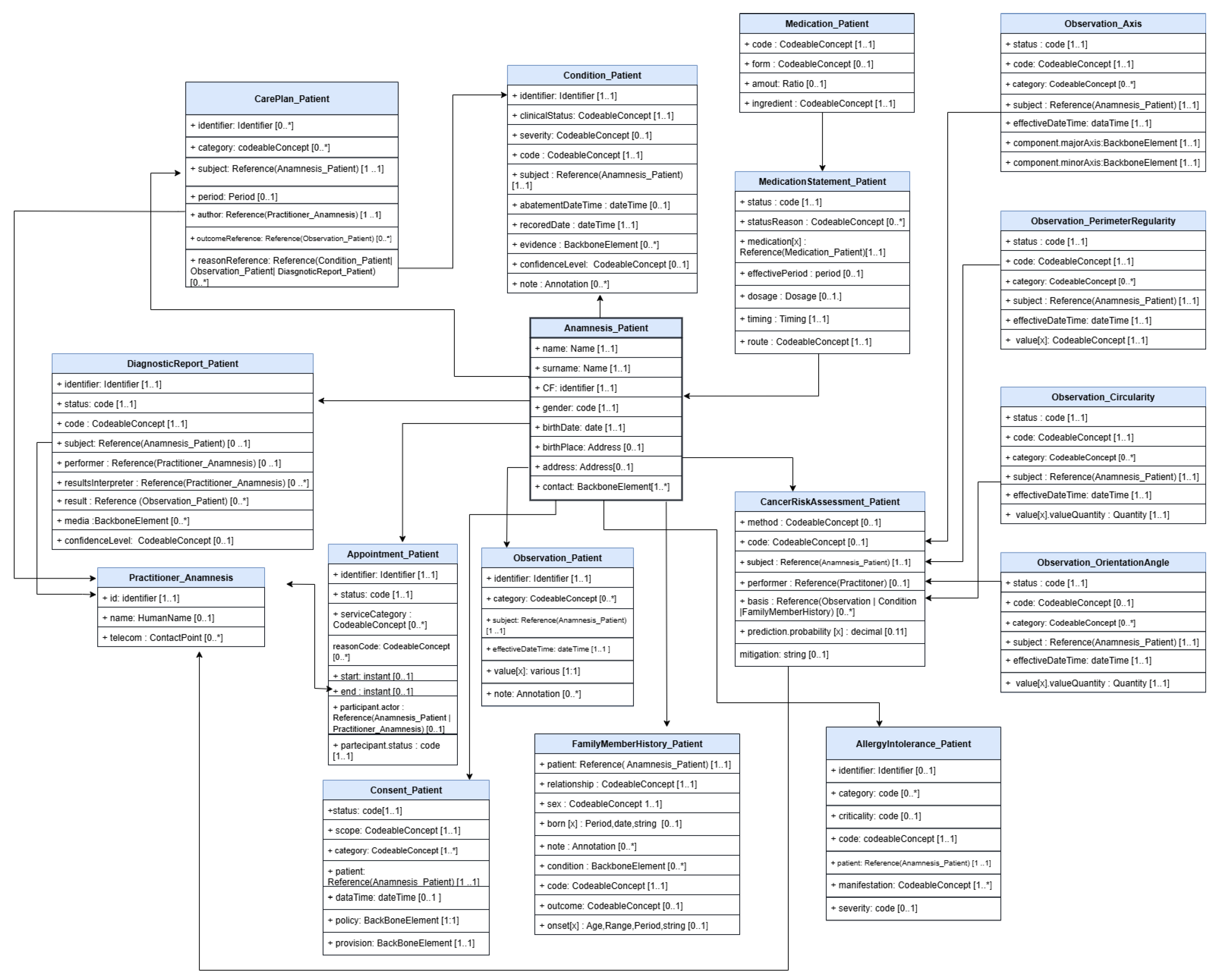 Preprints 175946 g003