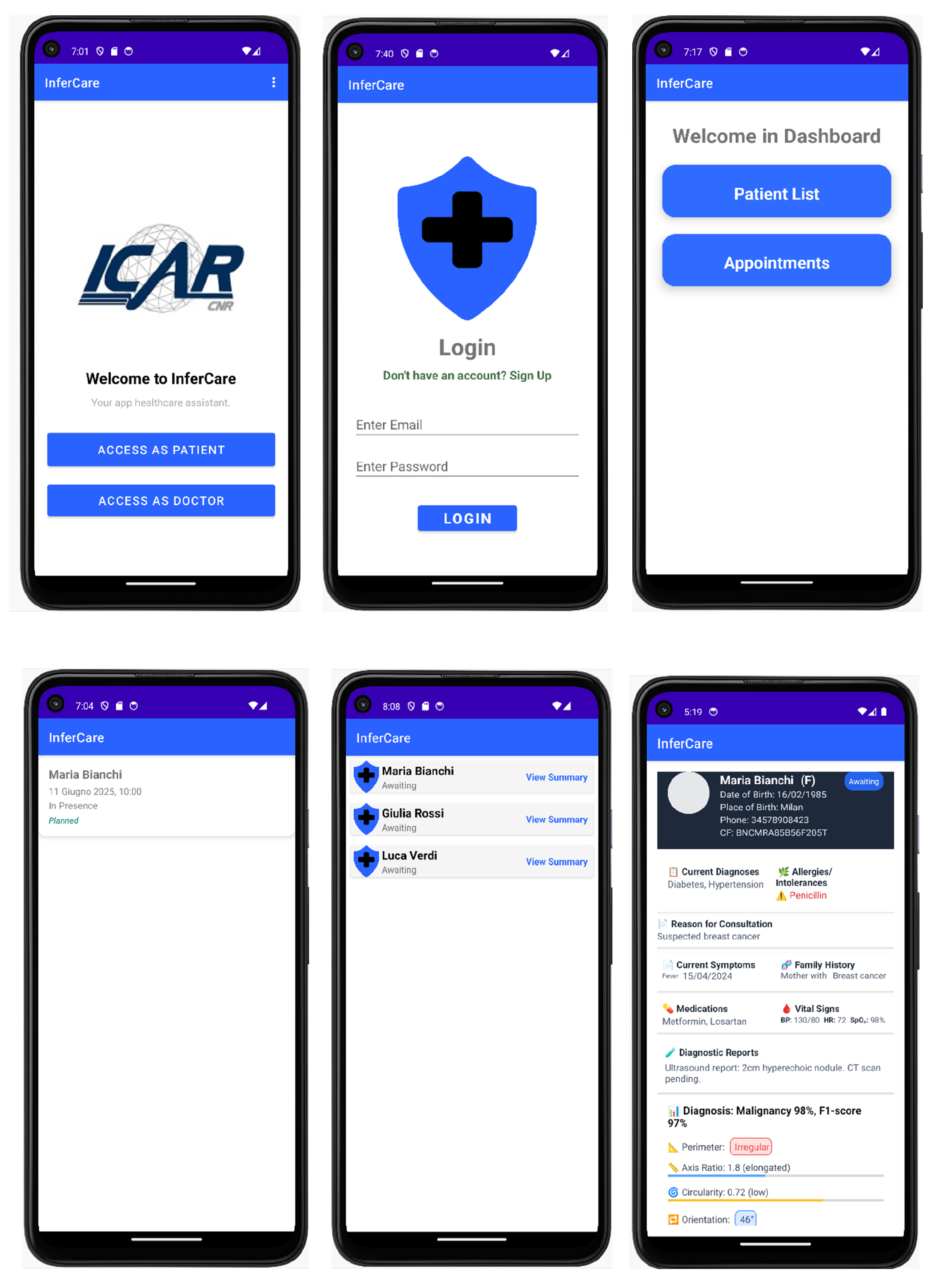 Preprints 175946 g005