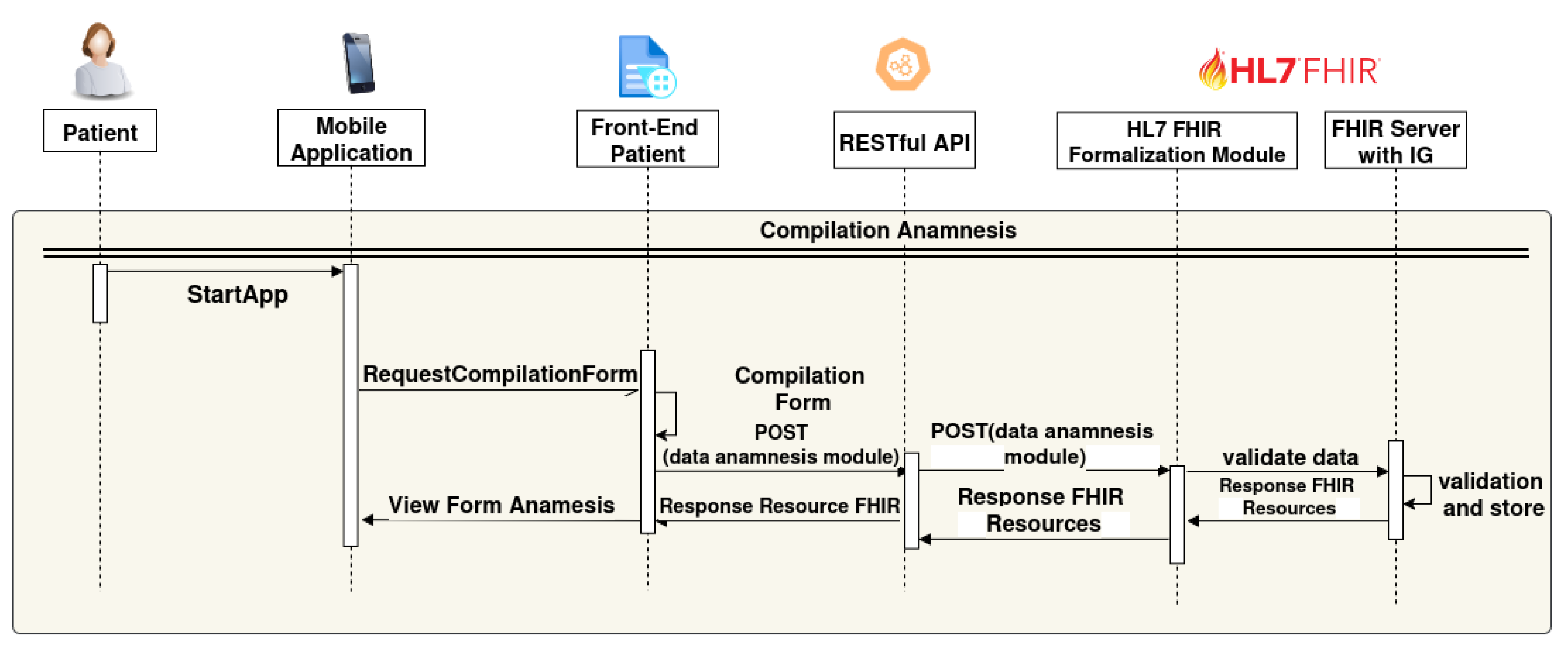 Preprints 175946 g006