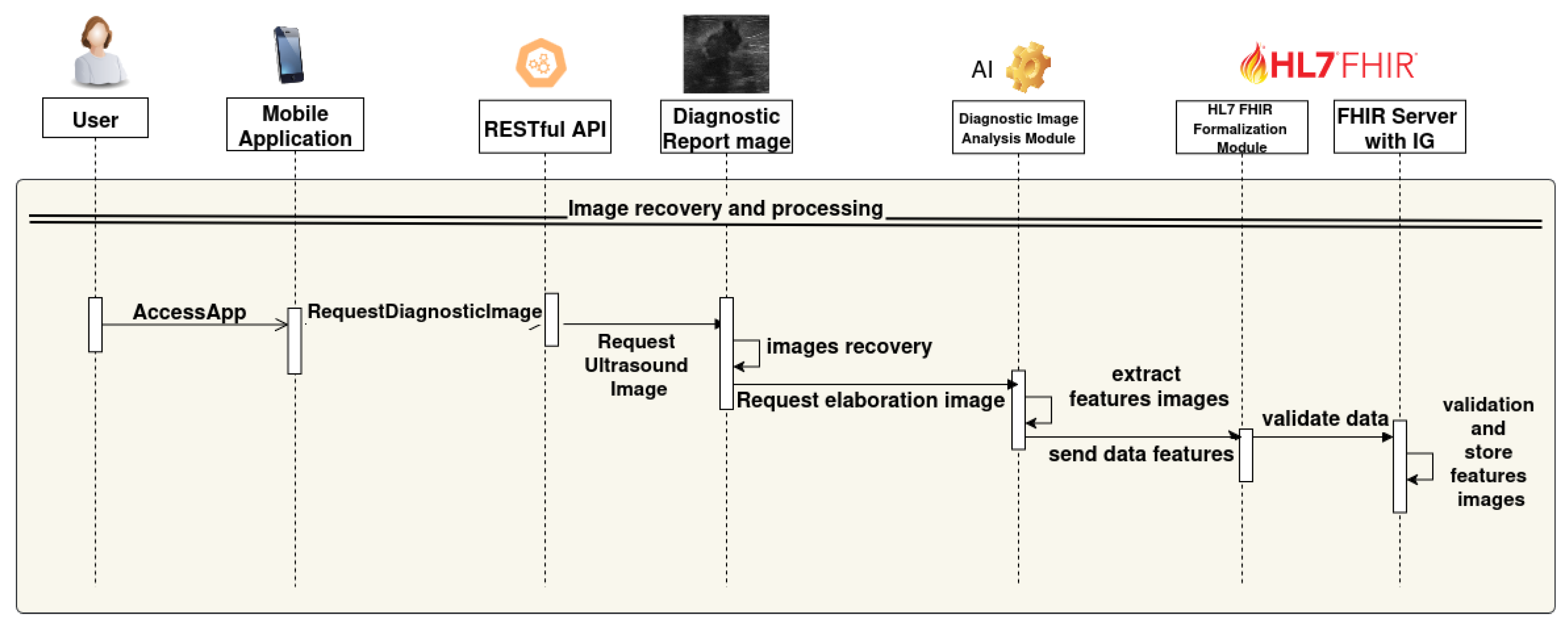 Preprints 175946 g007