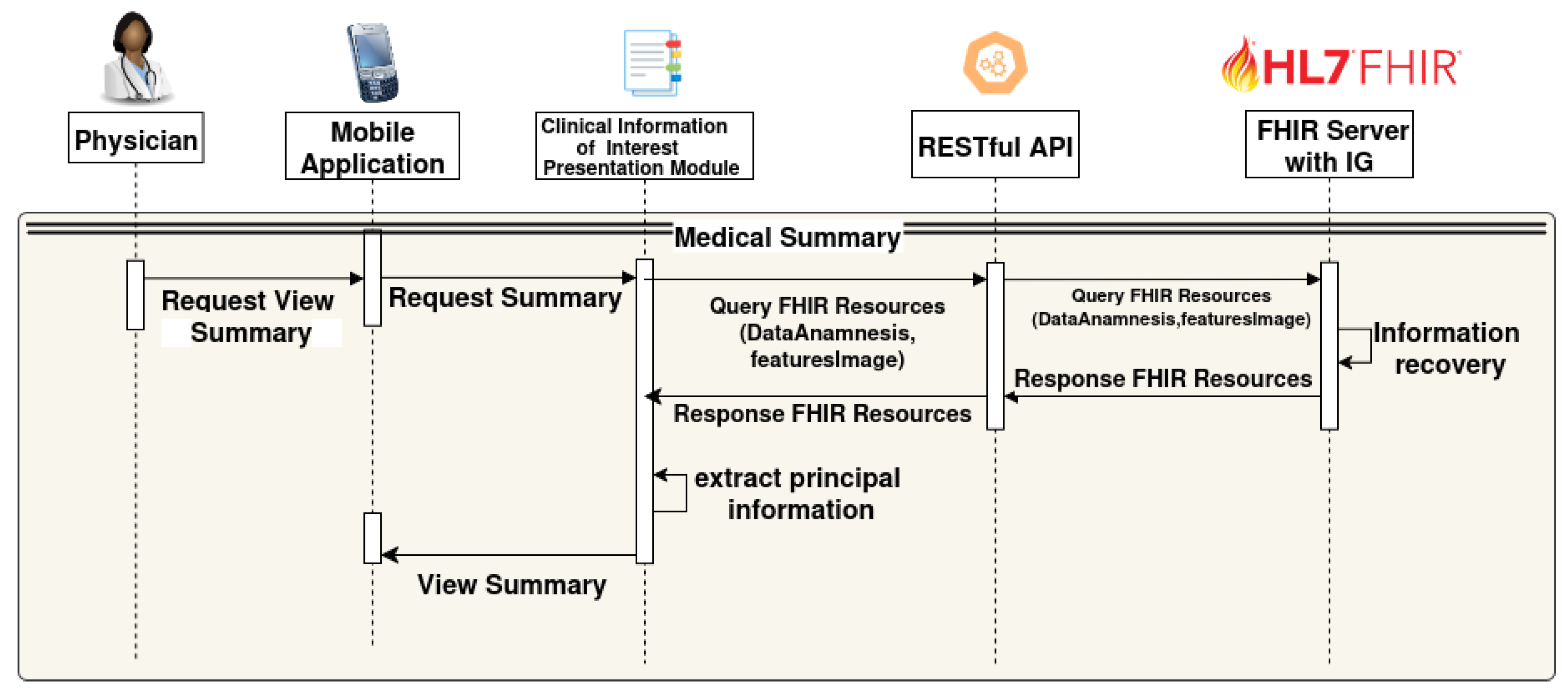 Preprints 175946 g008
