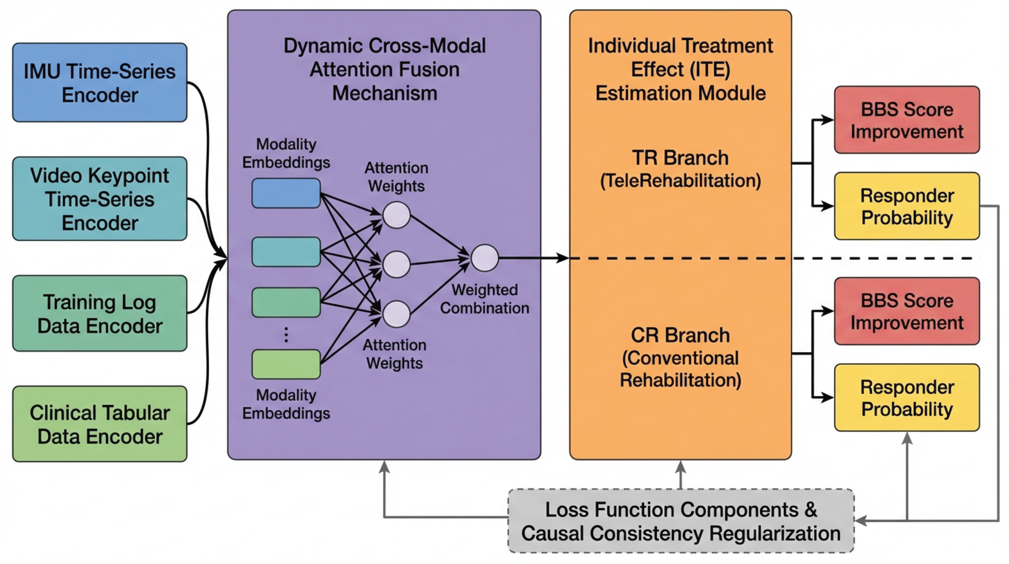 Preprints 193891 g002
