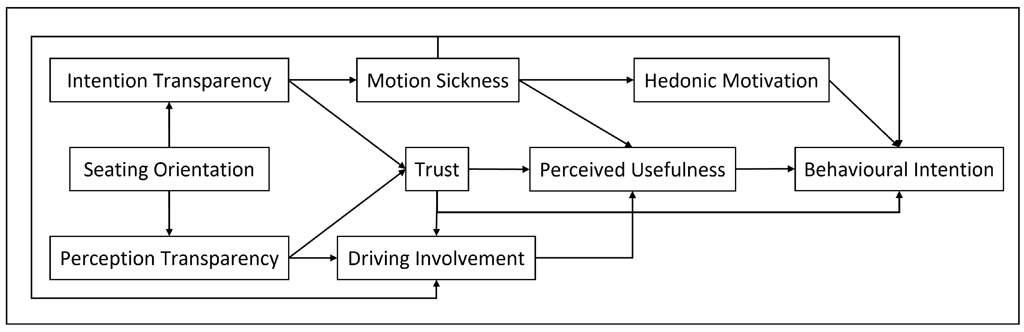 Preprints 180884 g001