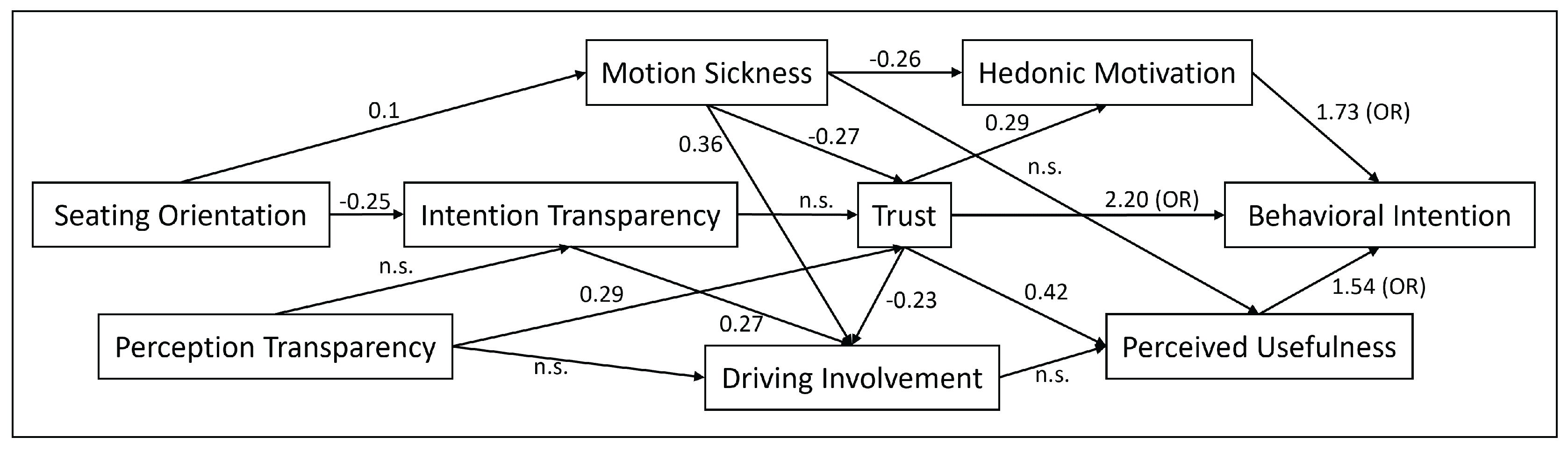 Preprints 180884 g007