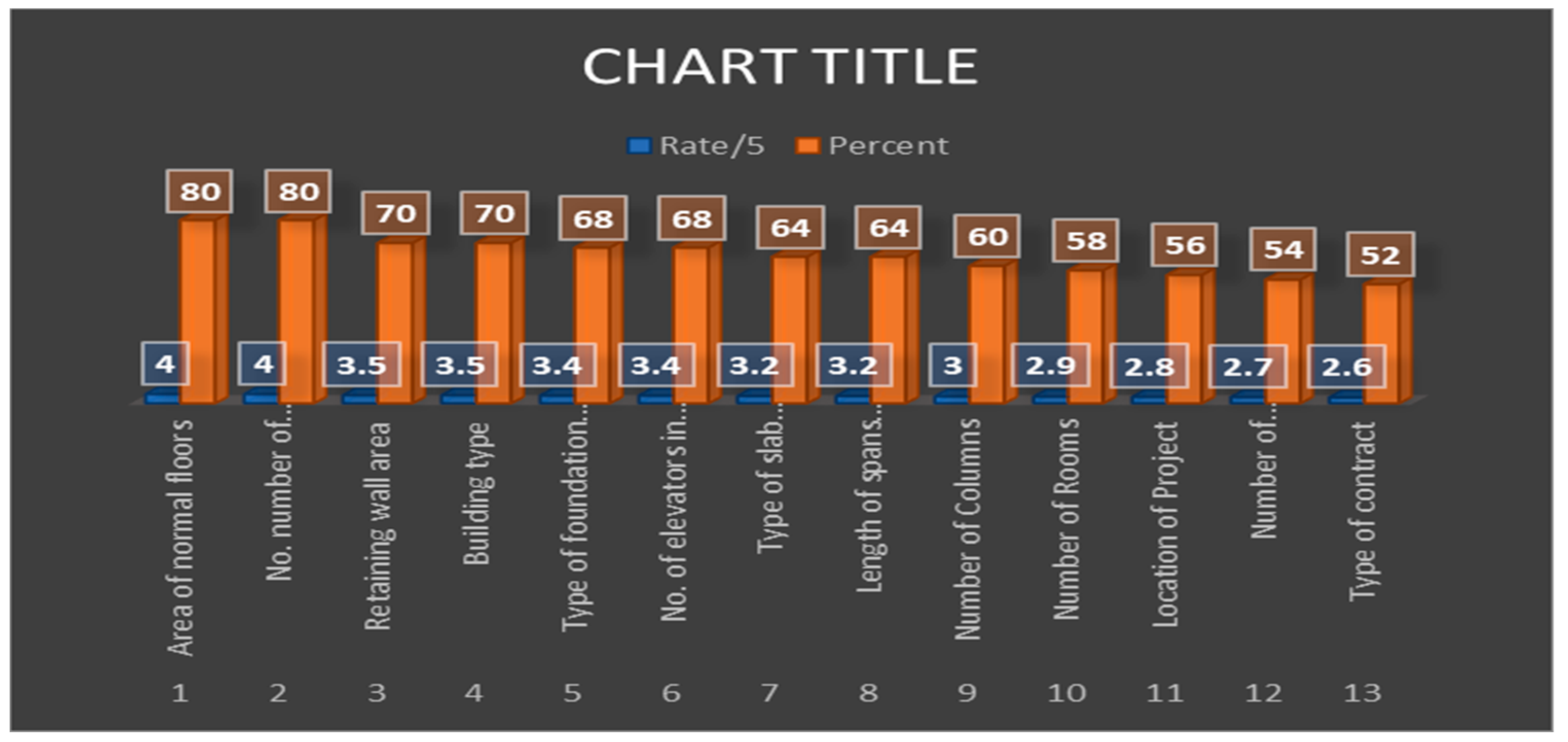Preprints 147178 g002