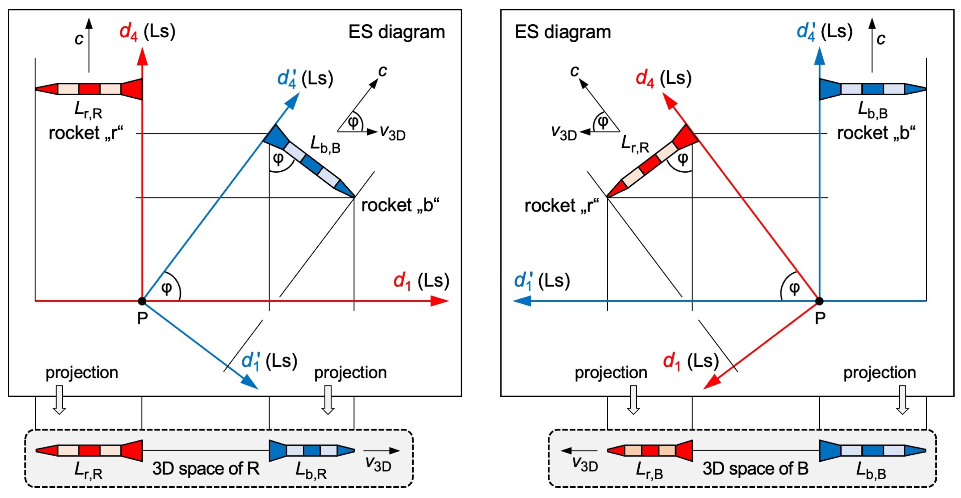 Preprints 155608 g003