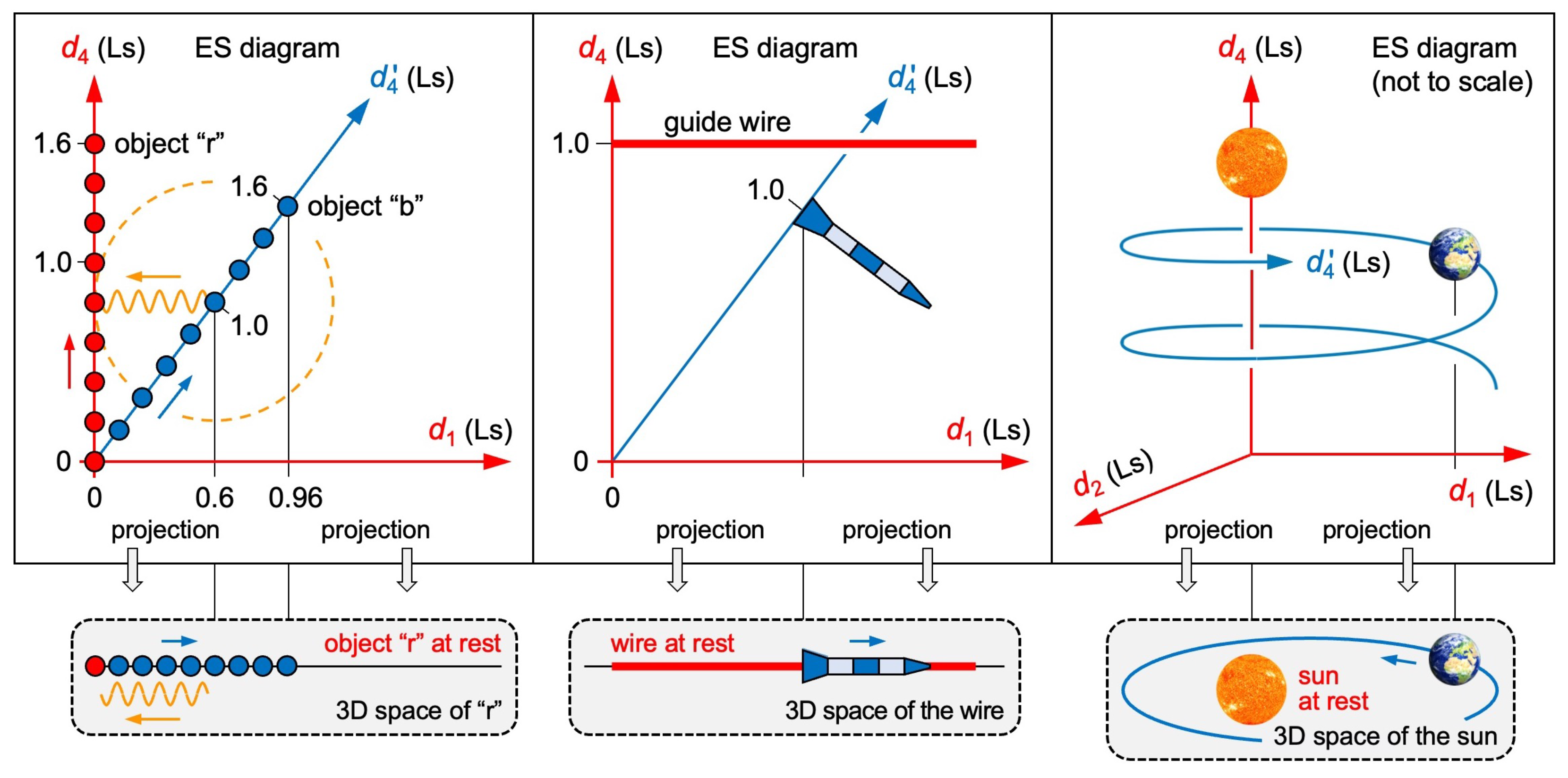 Preprints 155608 g005