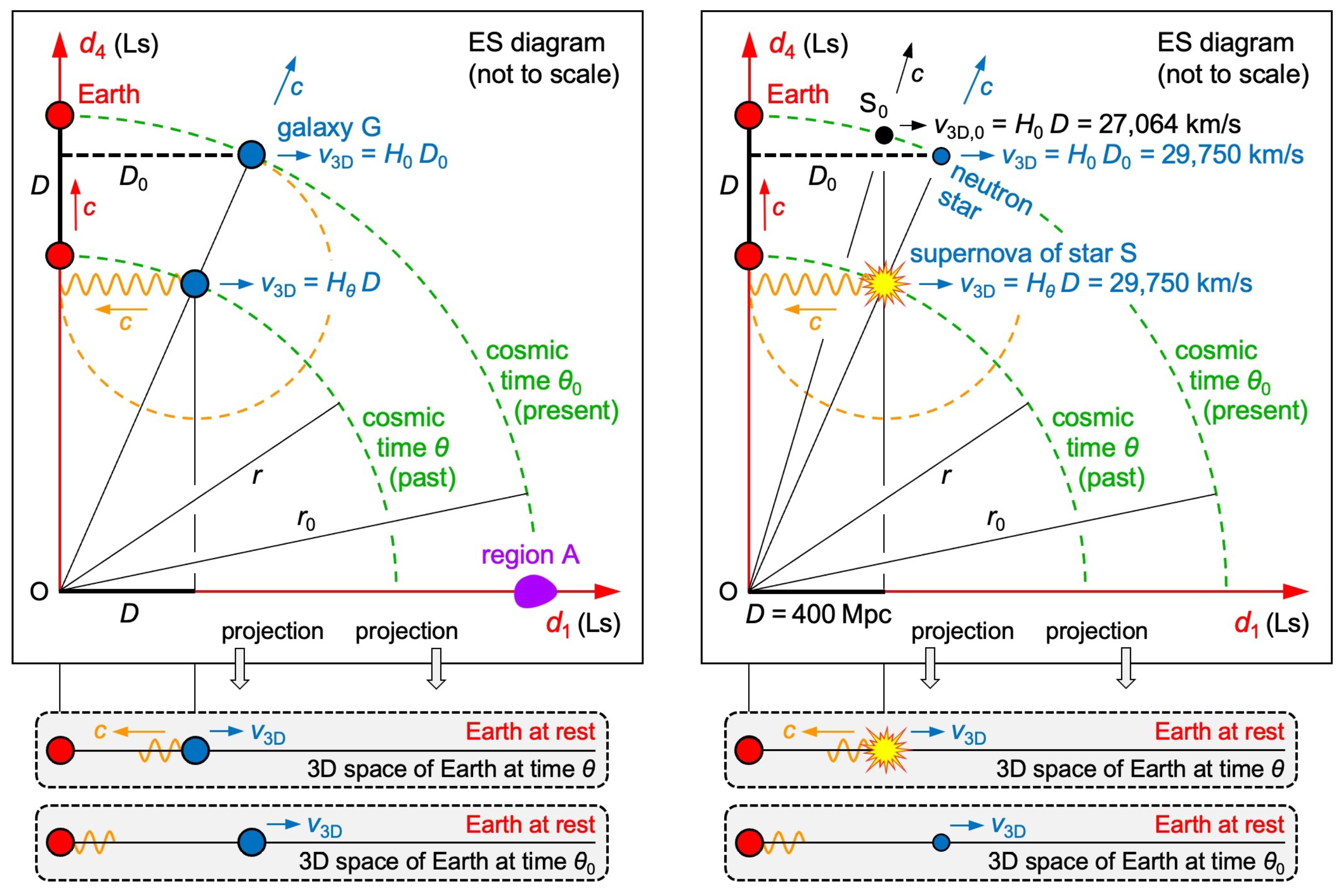 Preprints 155608 g006