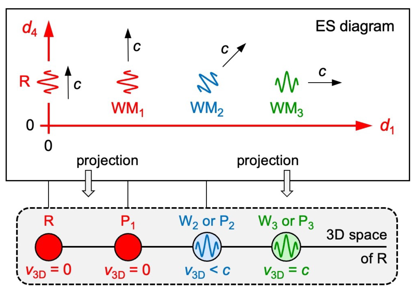 Preprints 155608 g008