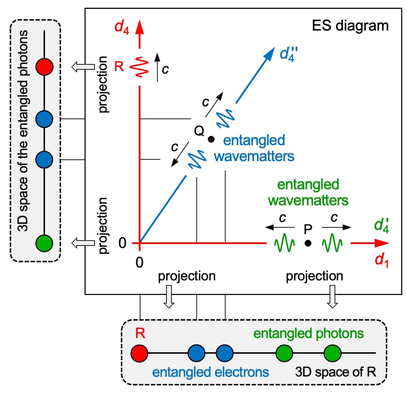 Preprints 155608 g009