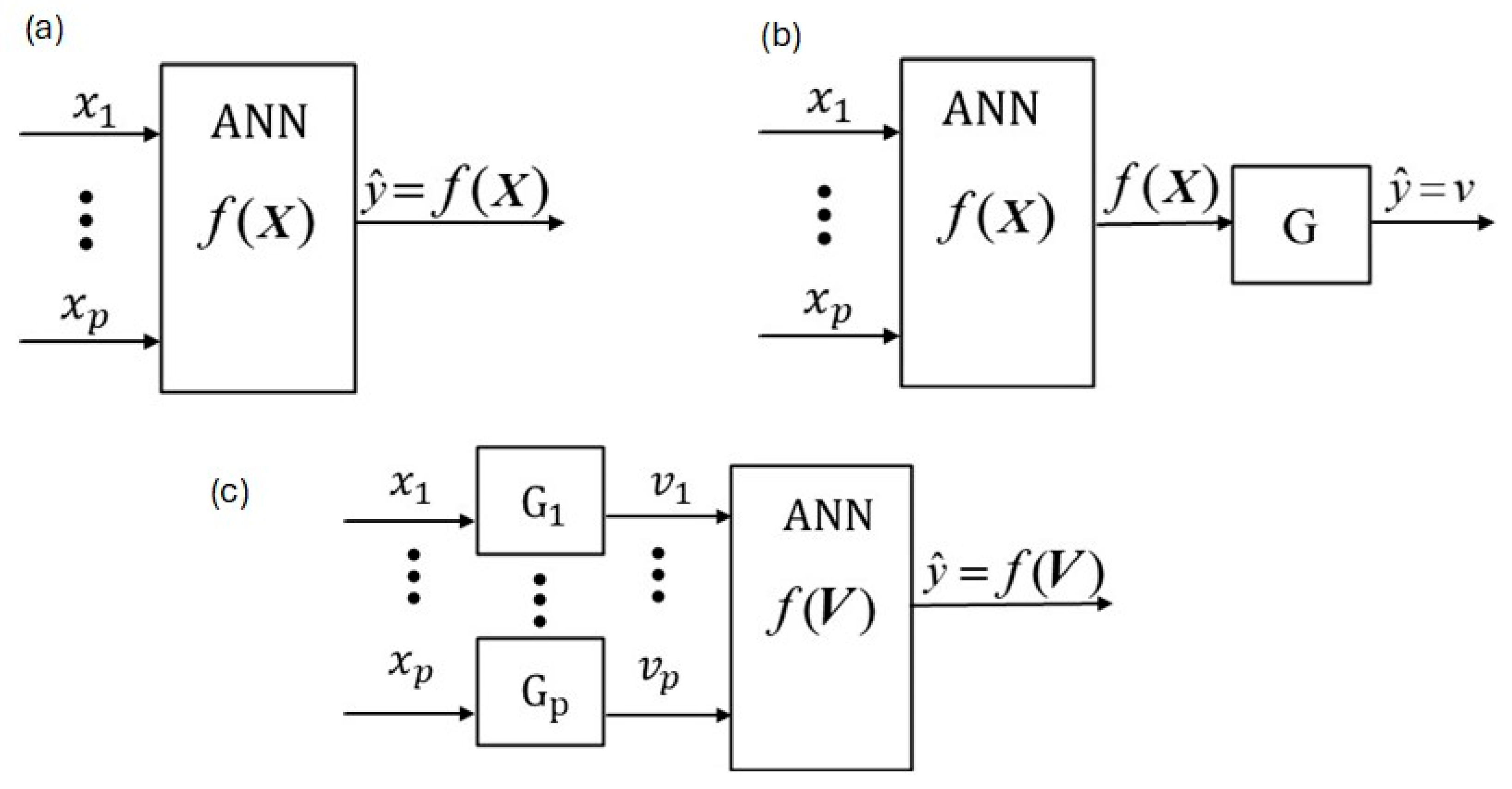 Preprints 175378 g001