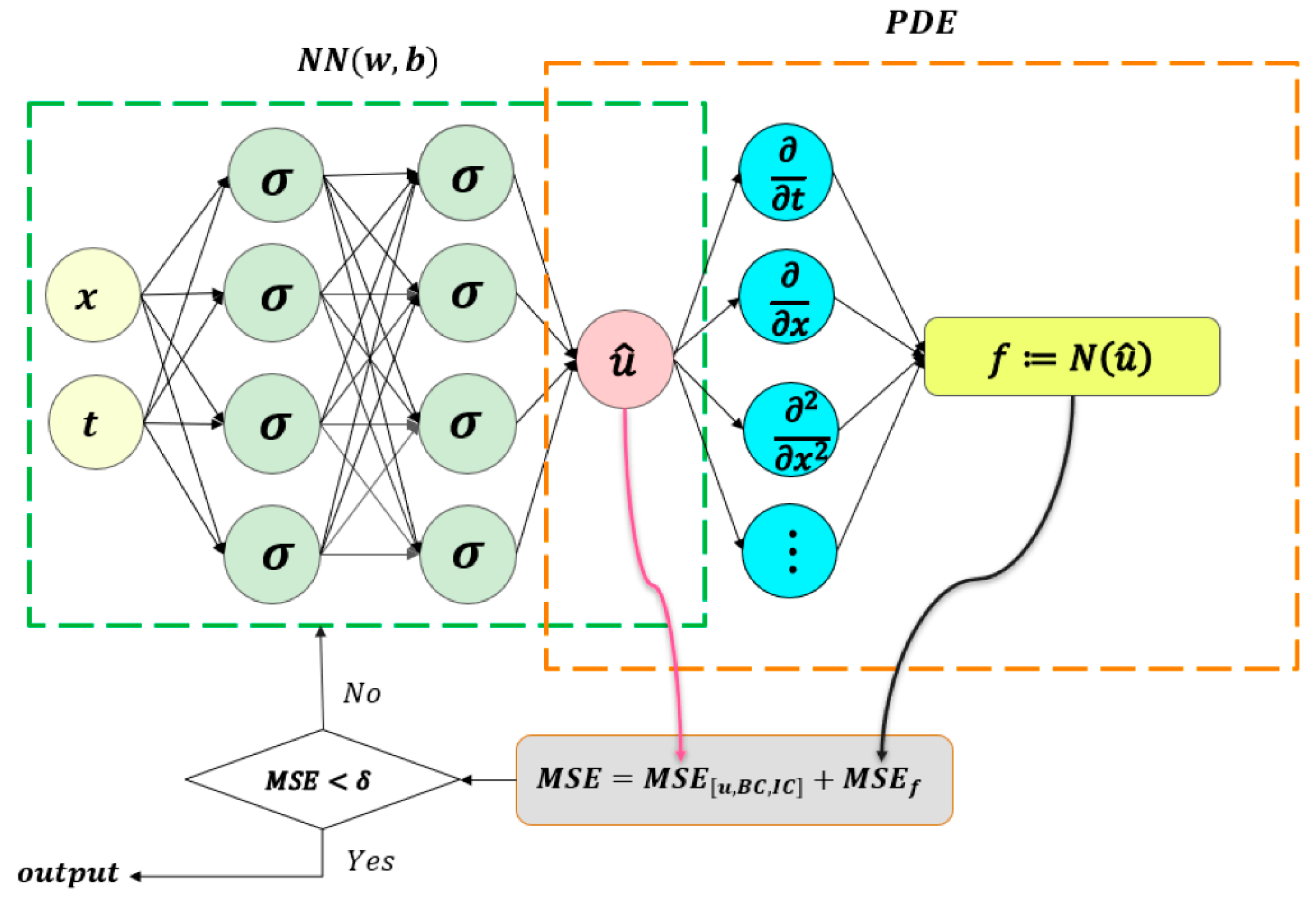 Preprints 175378 g002