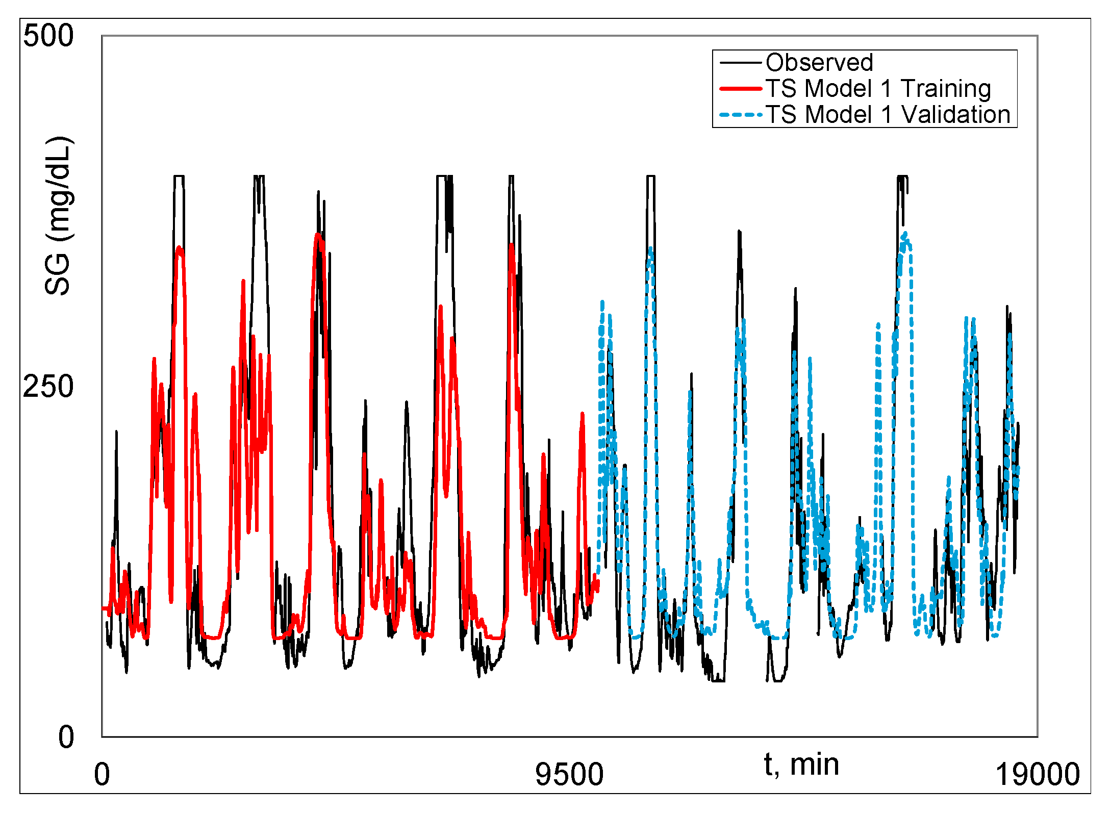 Preprints 175378 g003