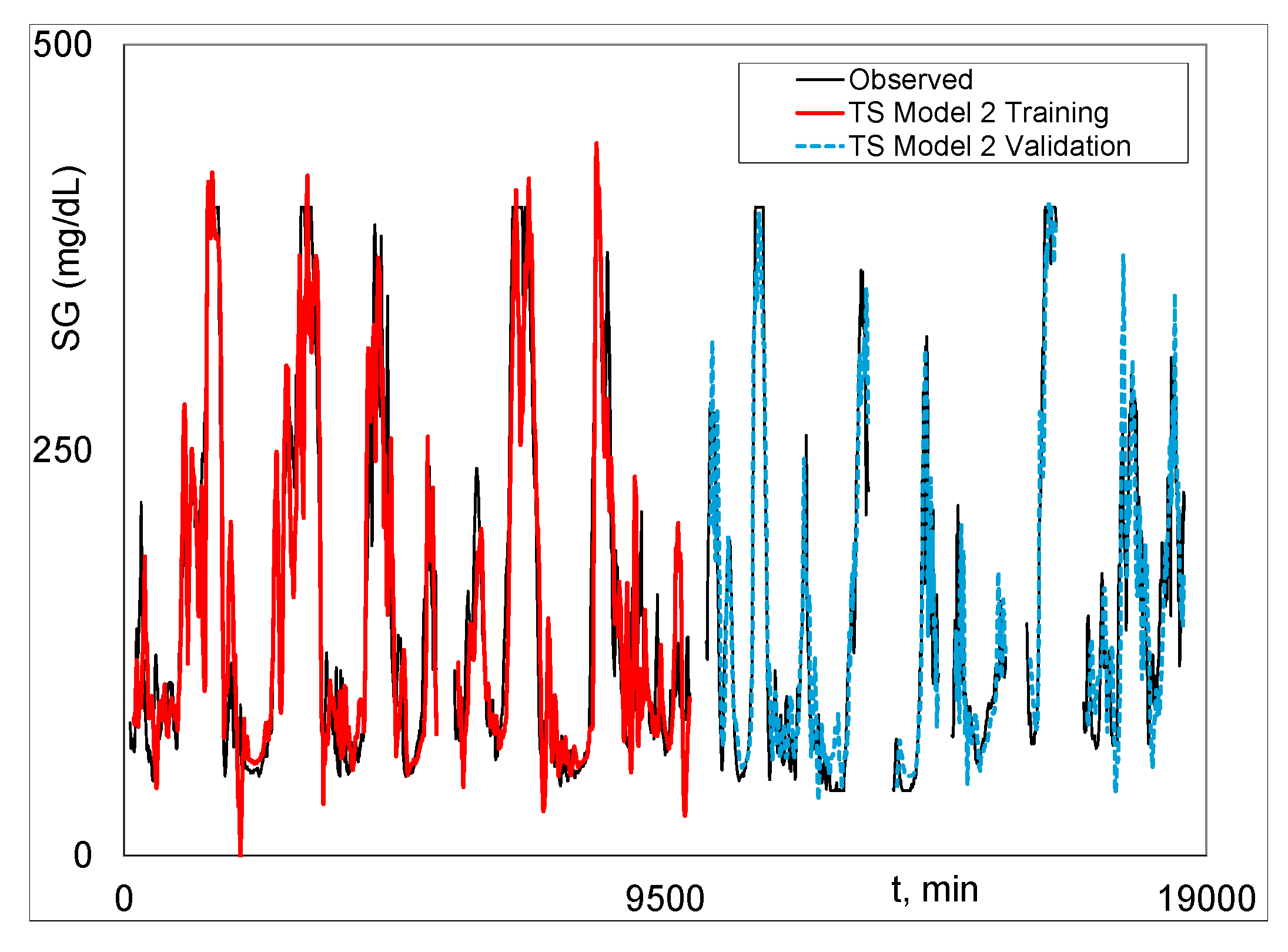 Preprints 175378 g004