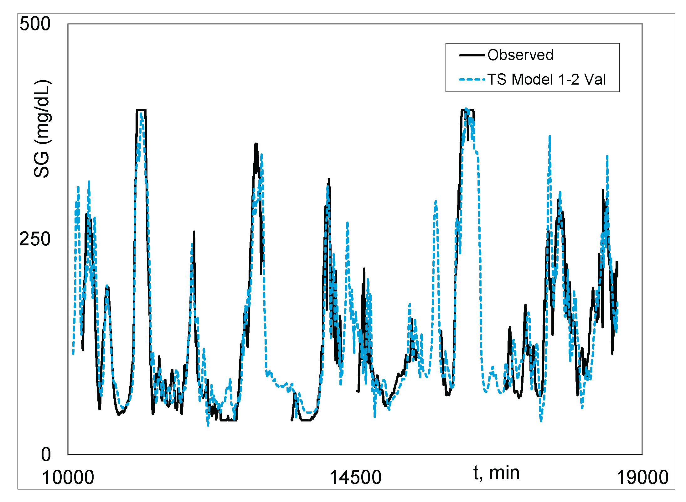 Preprints 175378 g005