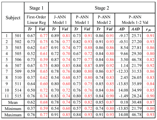 Preprints 175378 i001