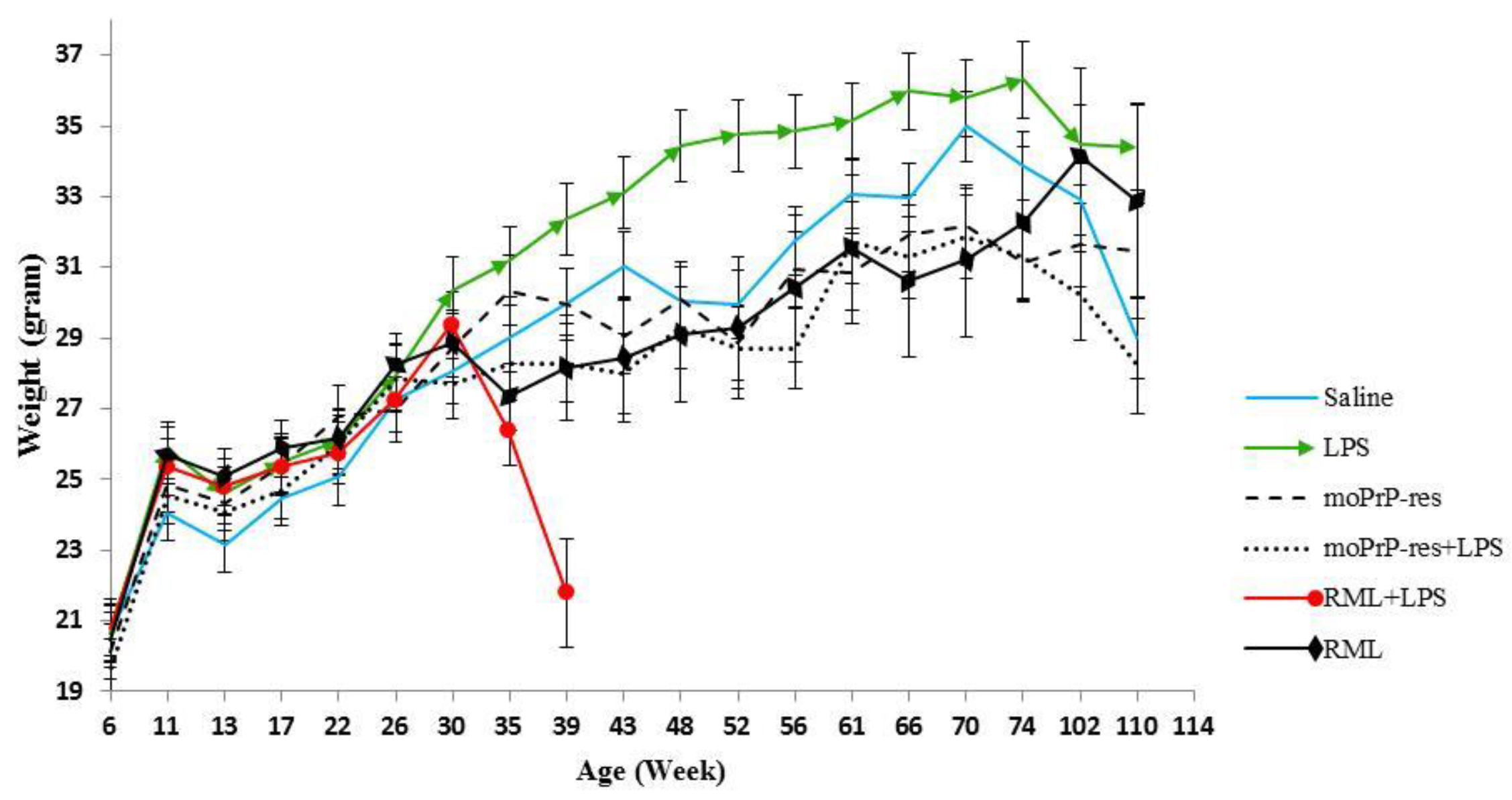 Preprints 155748 g001