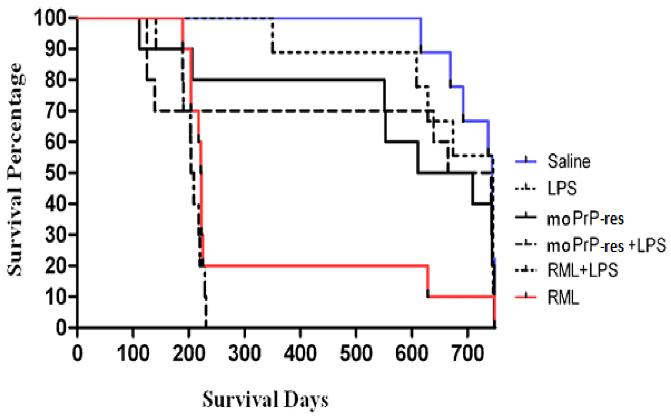 Preprints 155748 g002