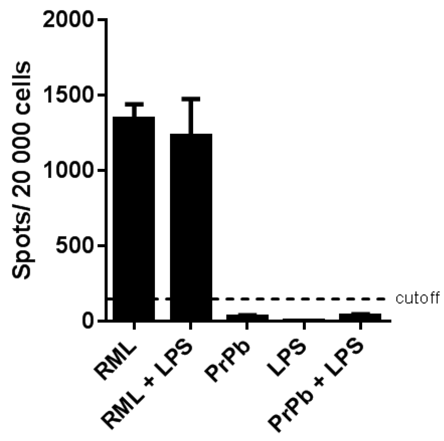 Preprints 155748 g010