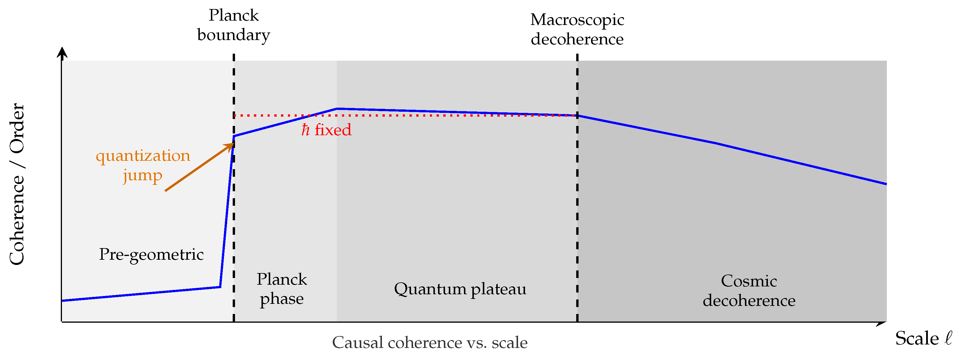 Preprints 184348 g001