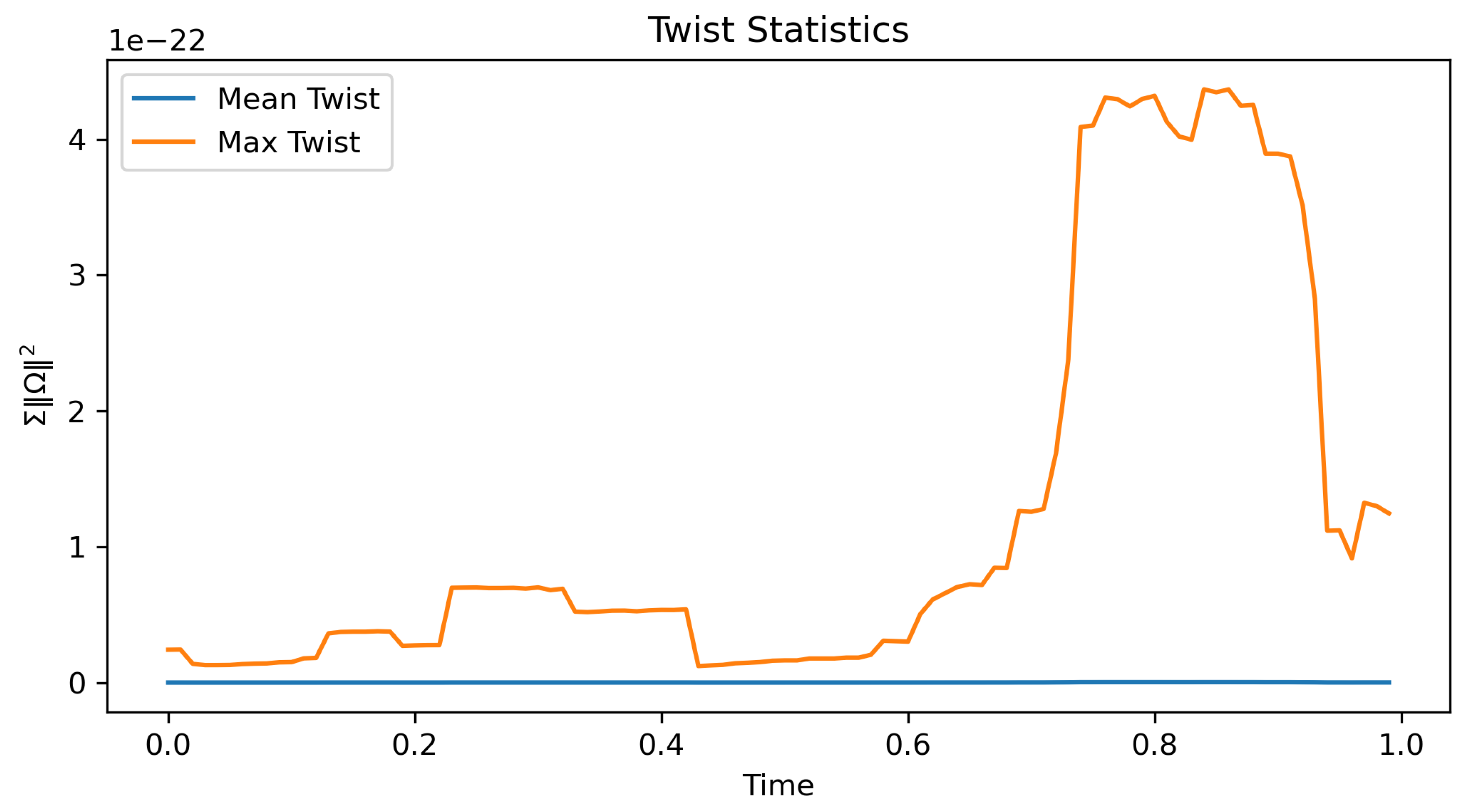 Preprints 184348 g003