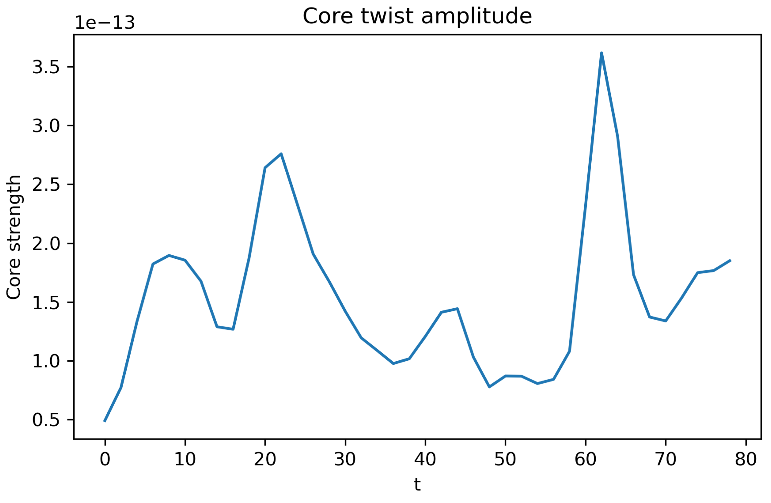 Preprints 184348 g004