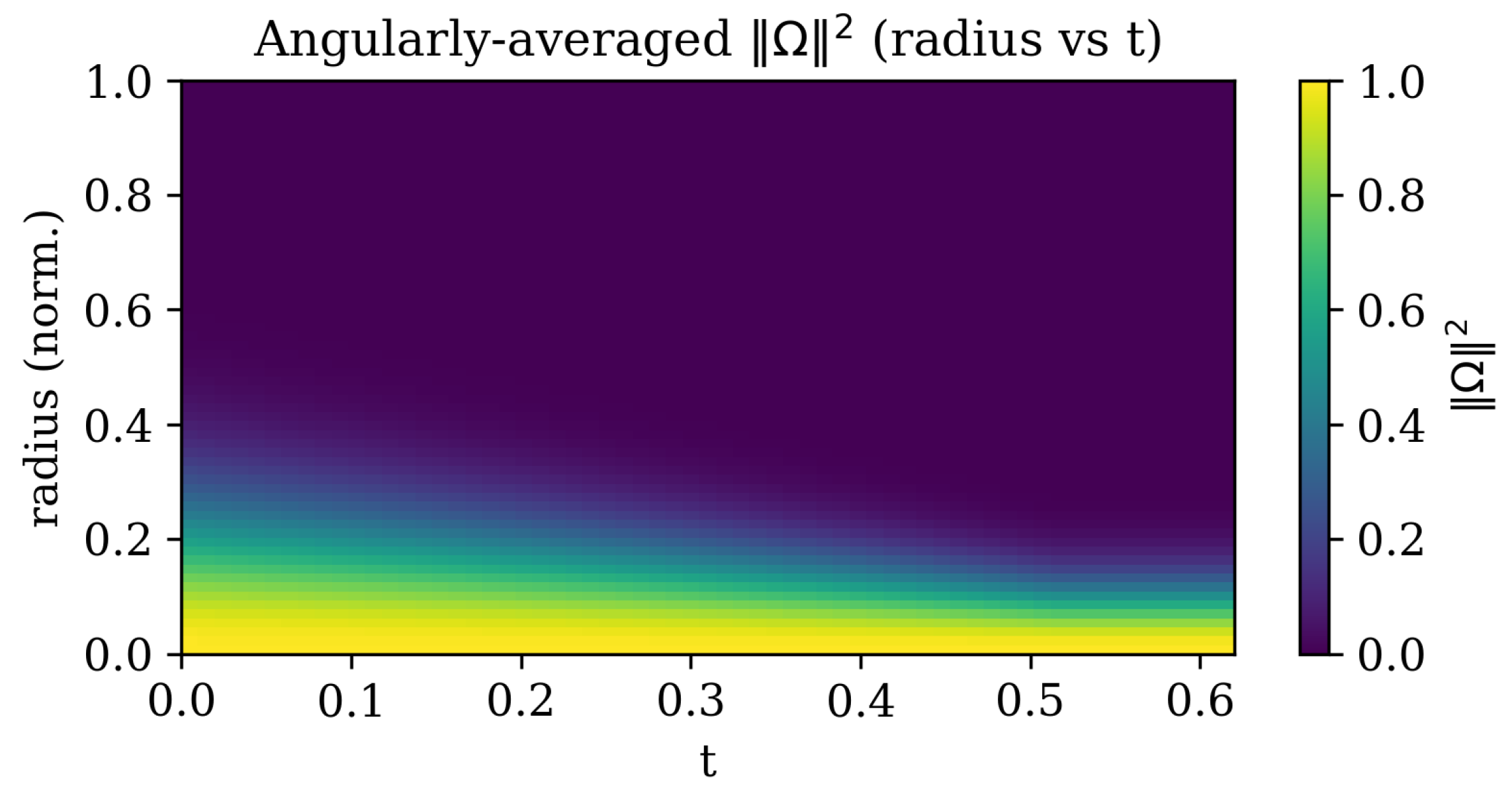 Preprints 184348 g005