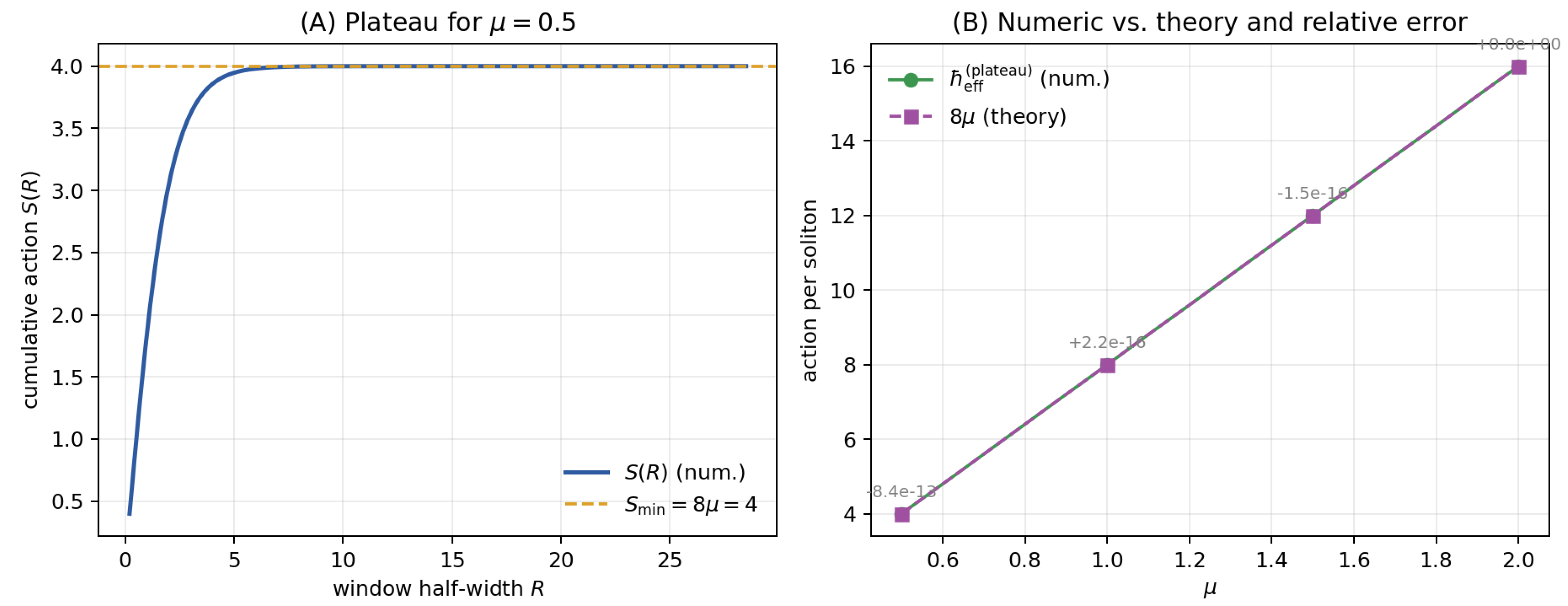 Preprints 184348 g008