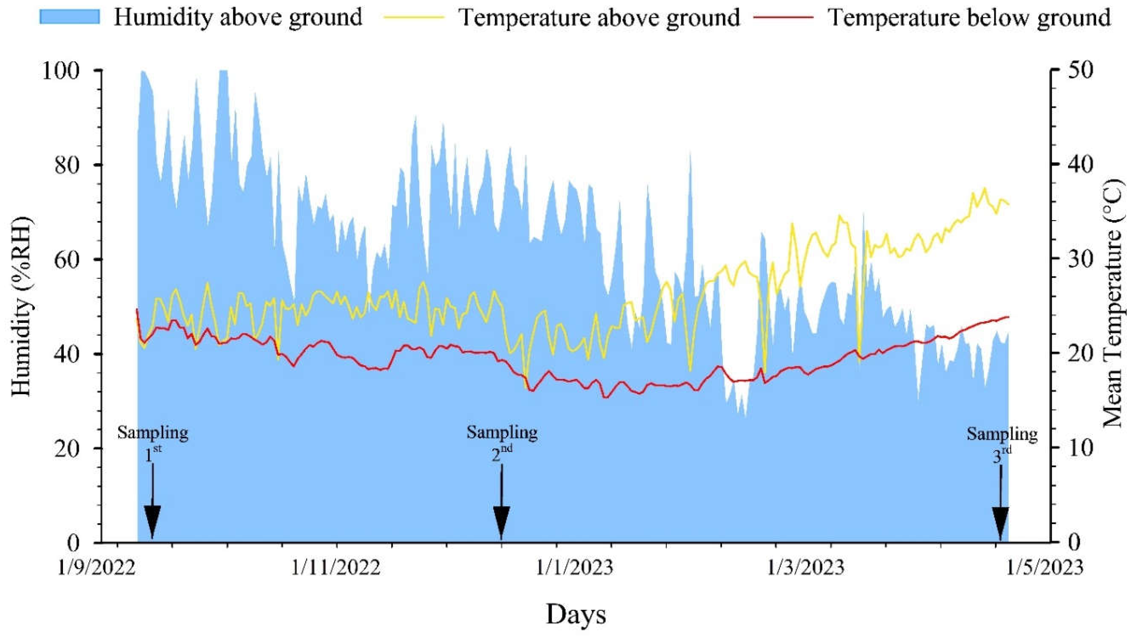 Preprints 143033 g002