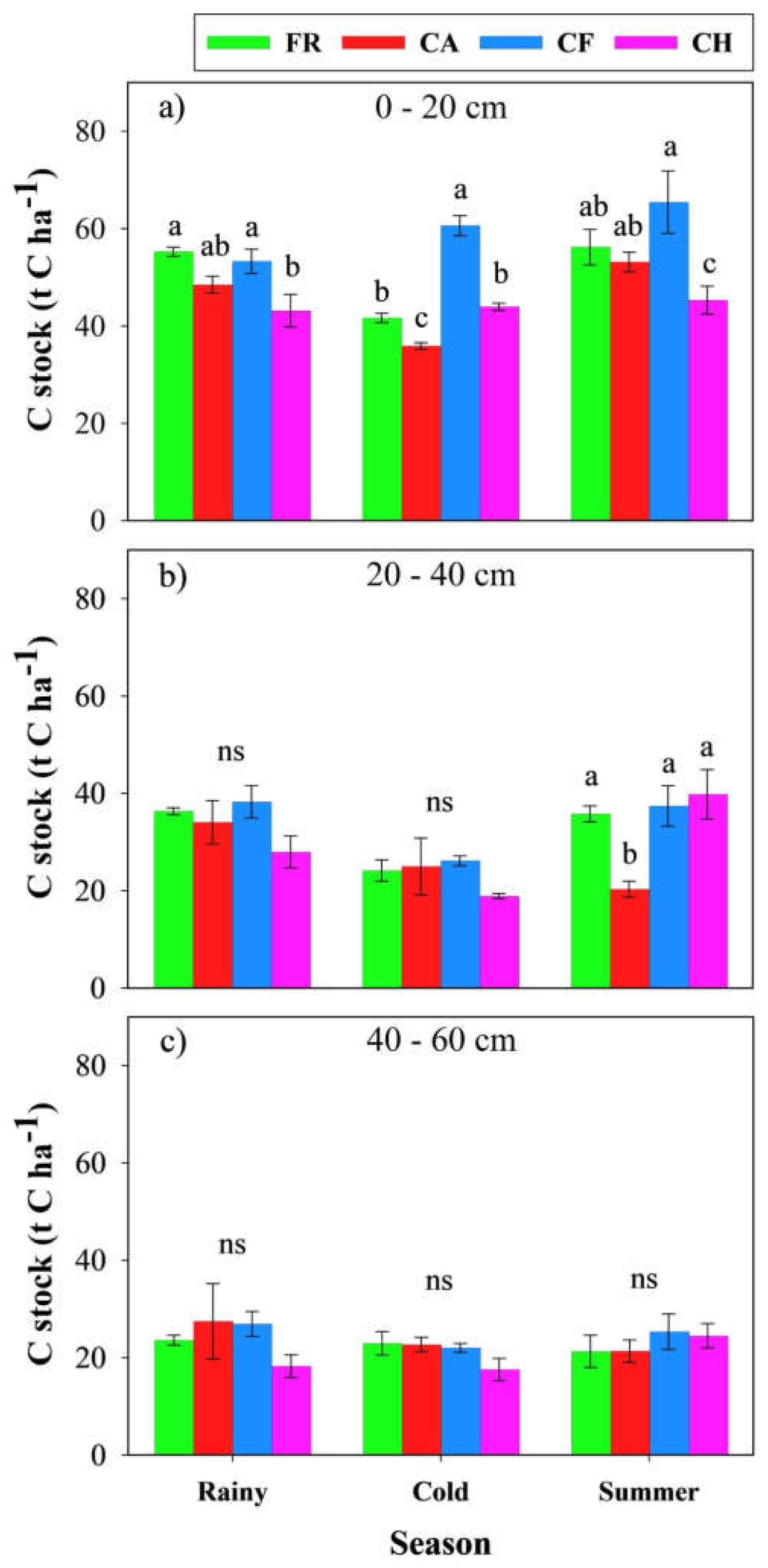 Preprints 143033 g004
