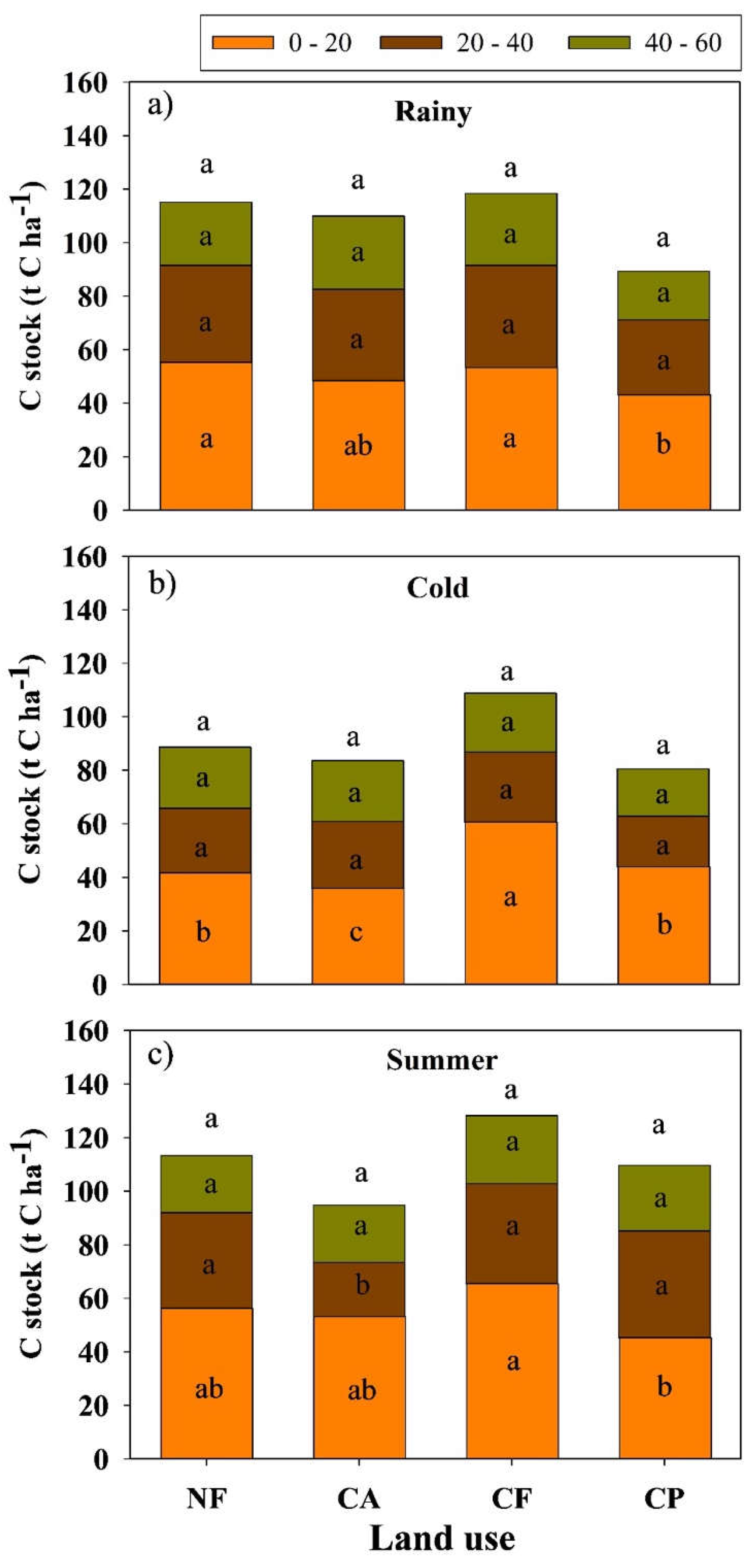 Preprints 143033 g005