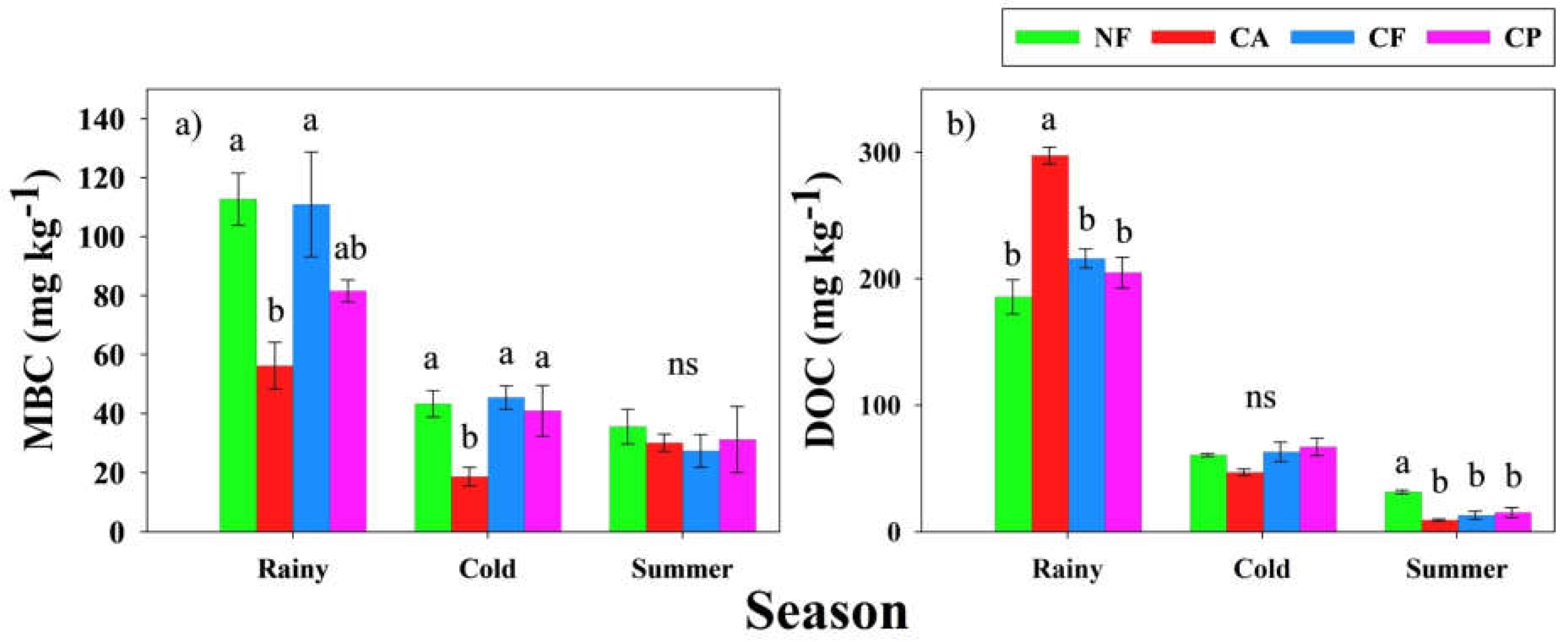 Preprints 143033 g006